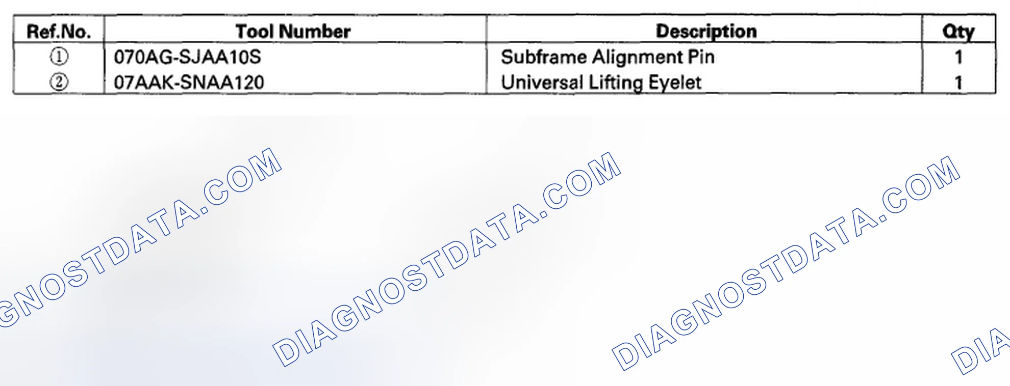 Scheme 811: Special Tools