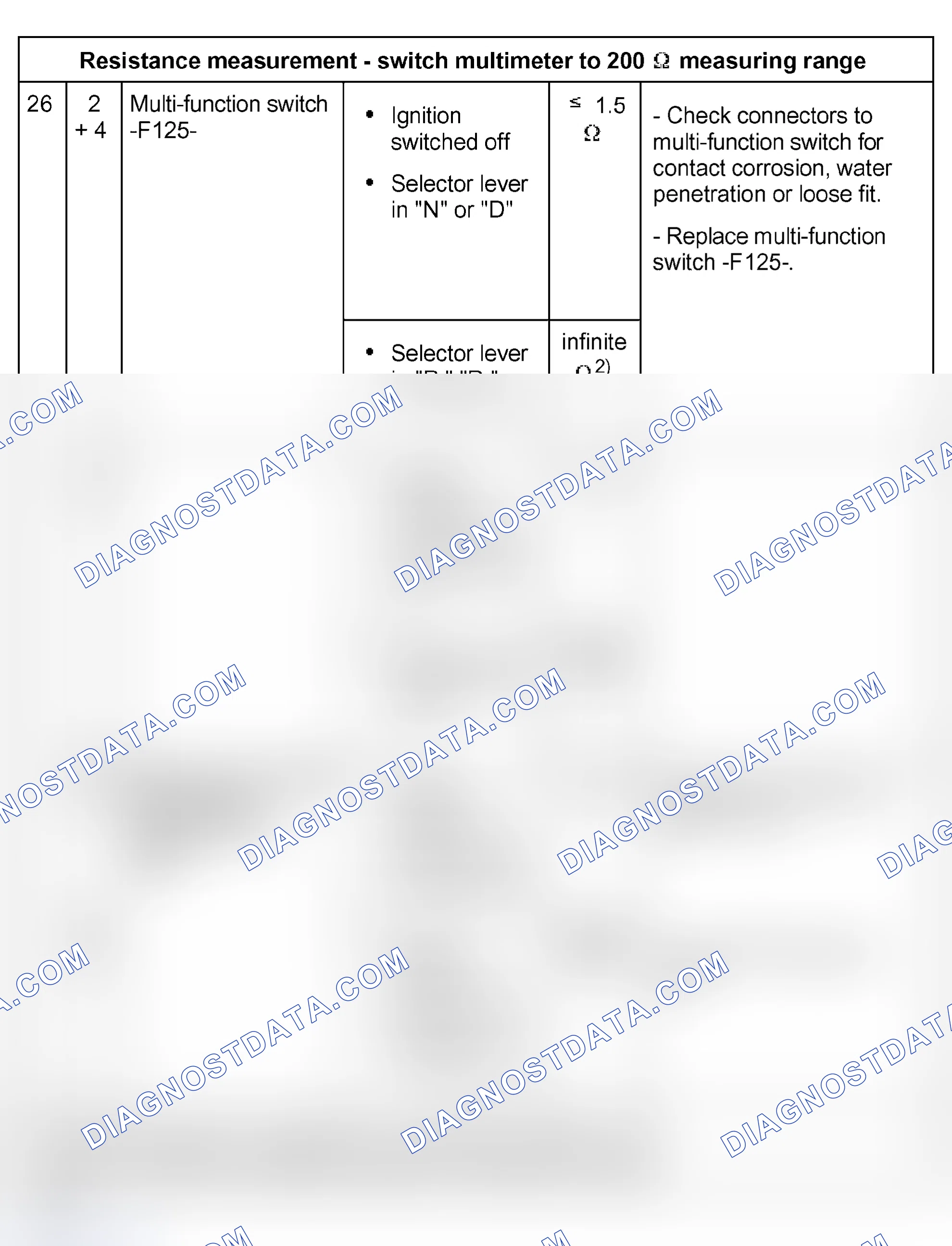 Scheme 248