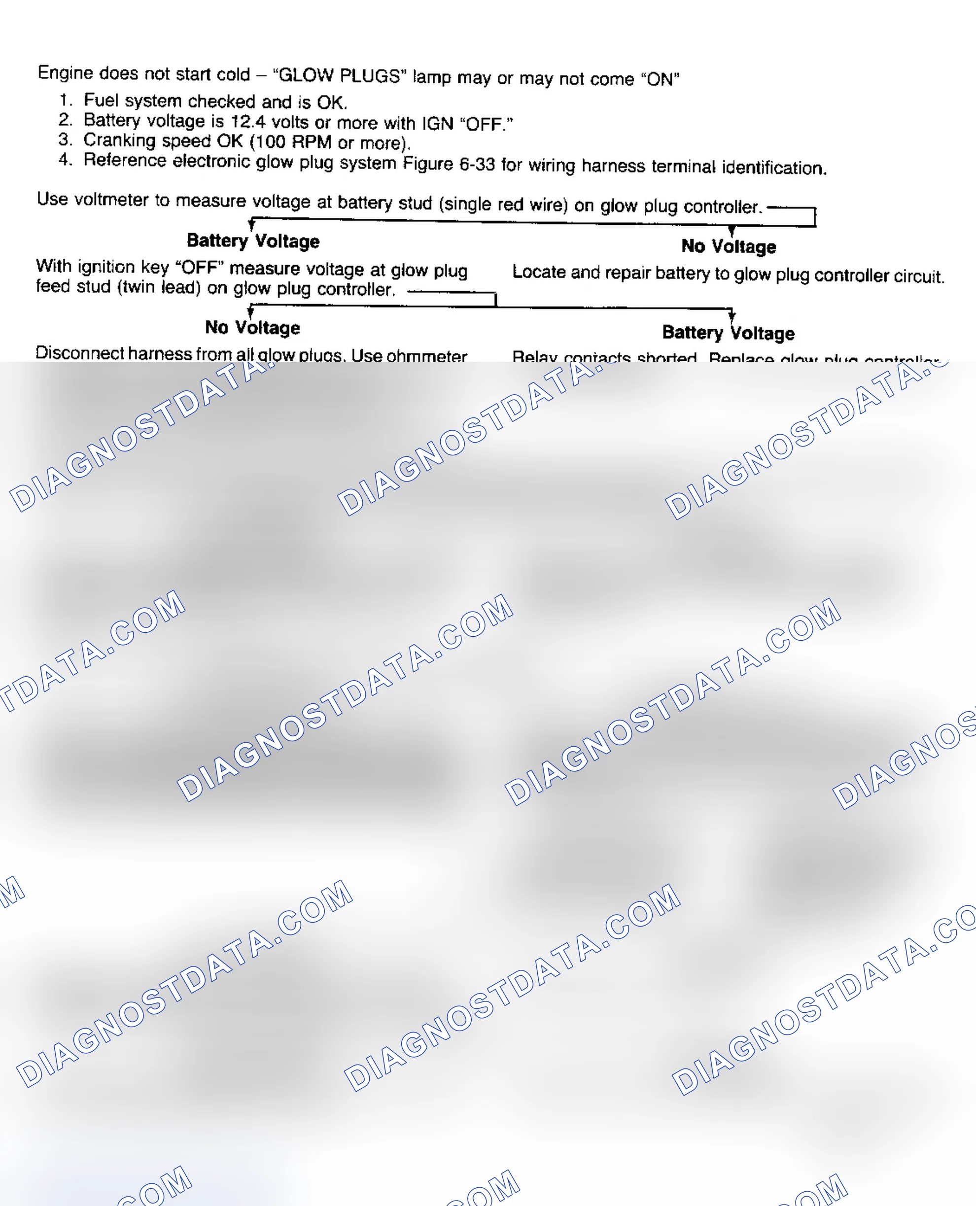 Scheme 163: Glow Plug System Diagnosis (C/K, R/V, G, P)