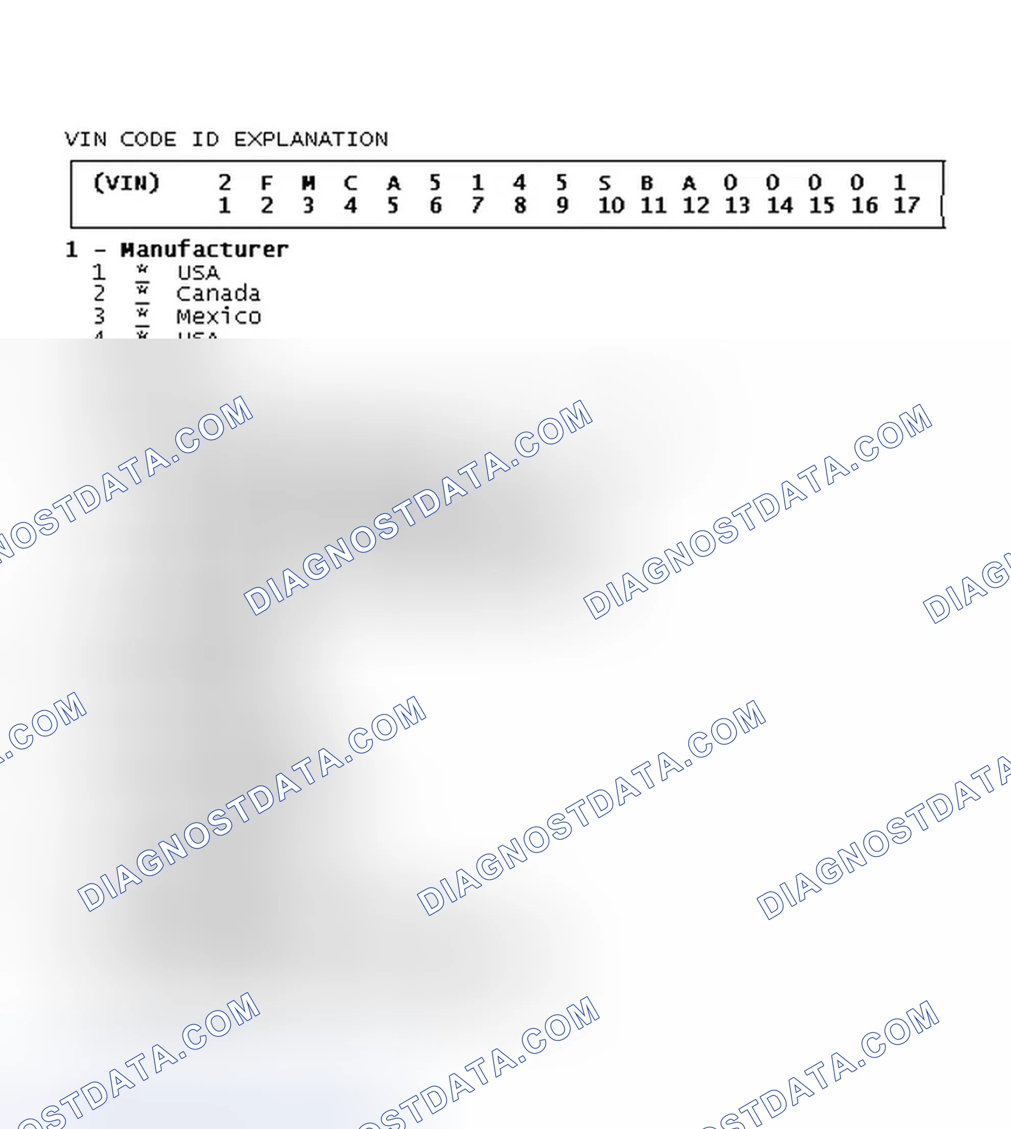 Scheme 4: VIN Code ID Explanation