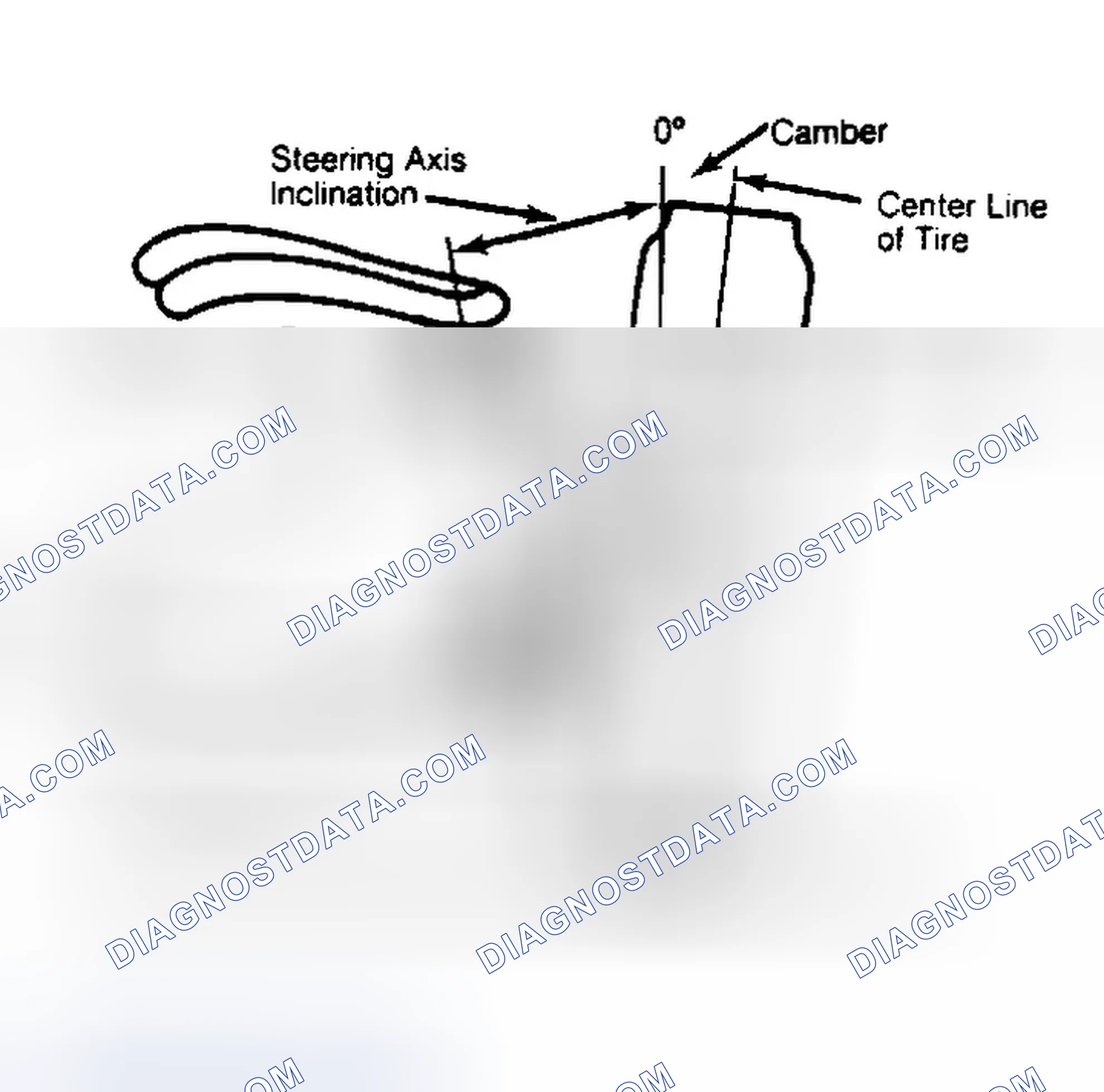 Scheme 6: Checking Steering Axis Inclination
