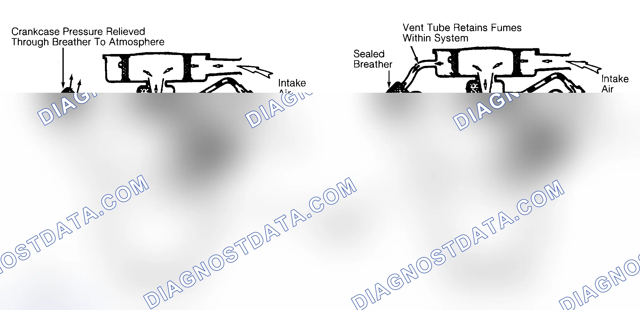 Scheme 2: Typical Open & Closed Type PCV System
