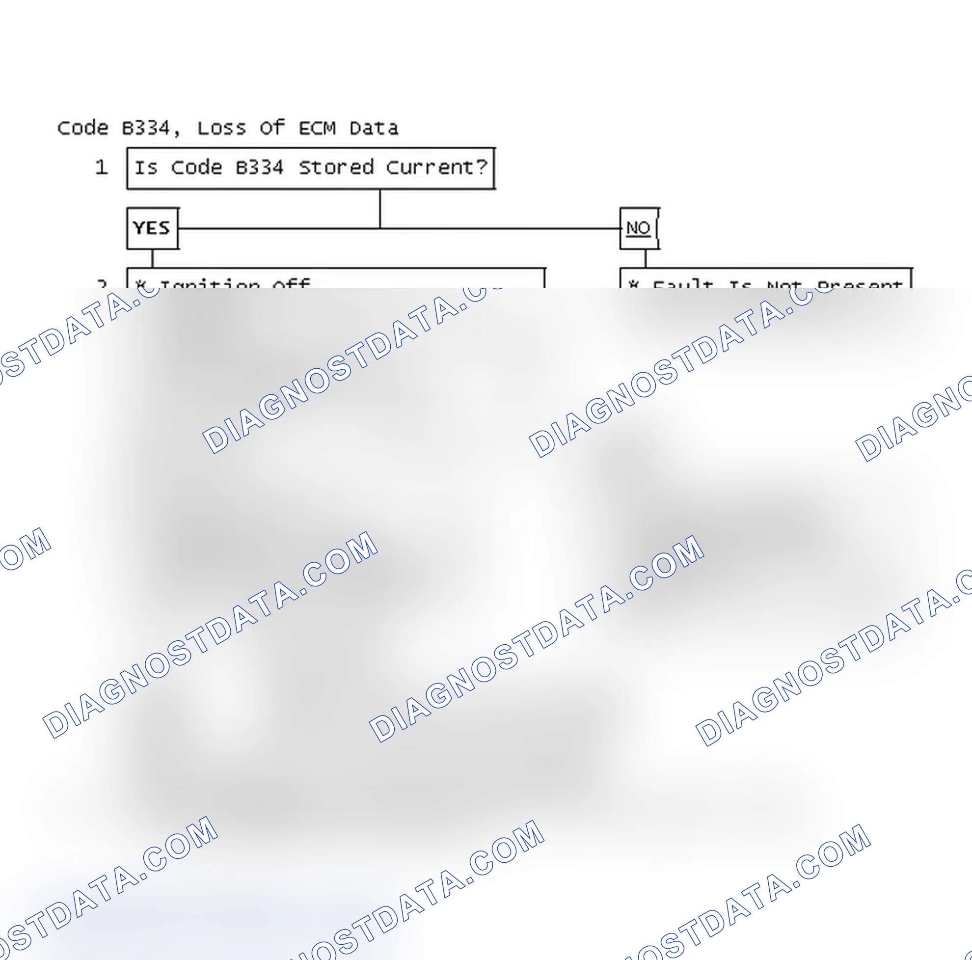 Scheme 68: Code B334 Flow Chart, Loss Of ECM Data