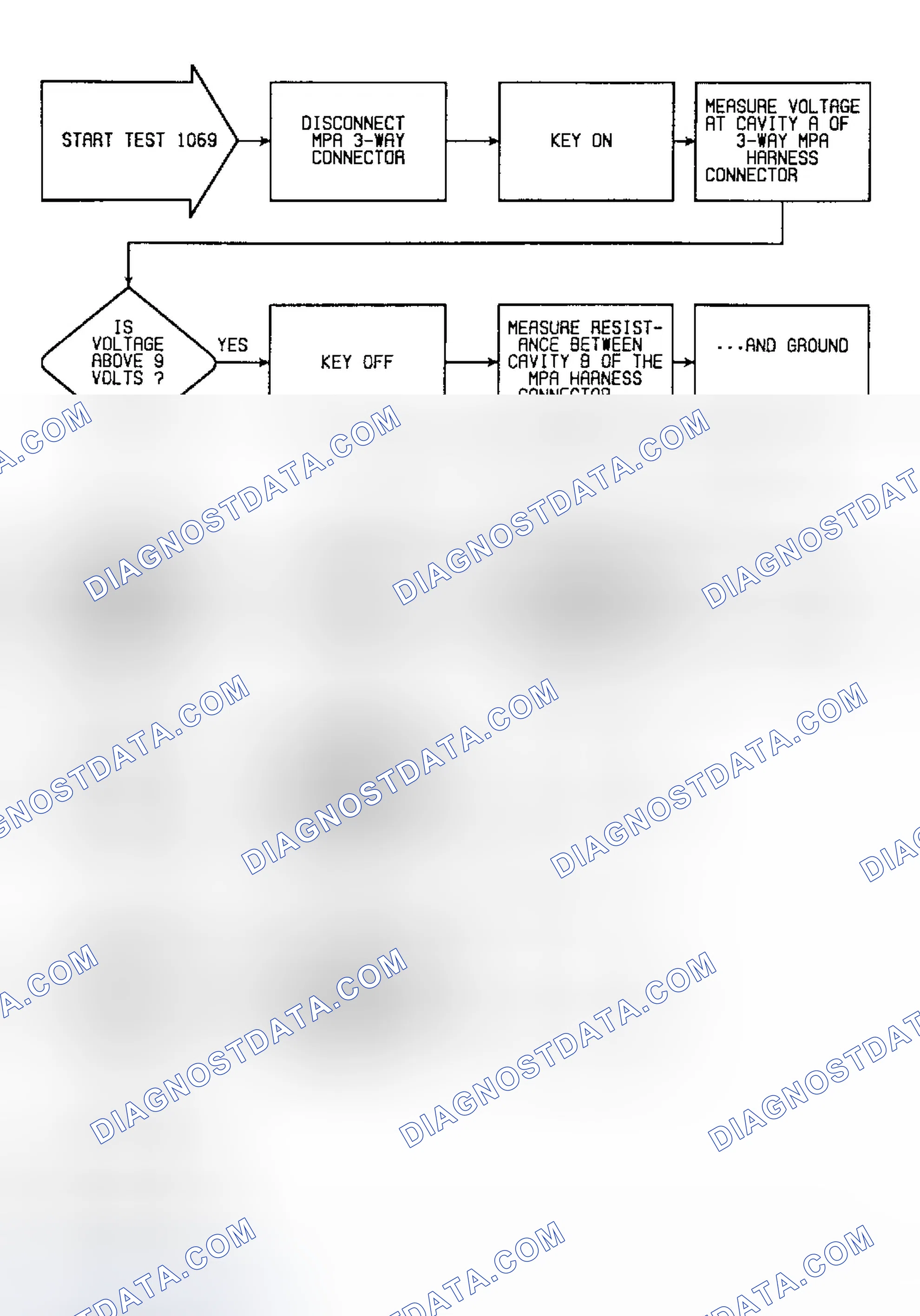 Scheme 183: Fault 1069: Flow Chart No Tach