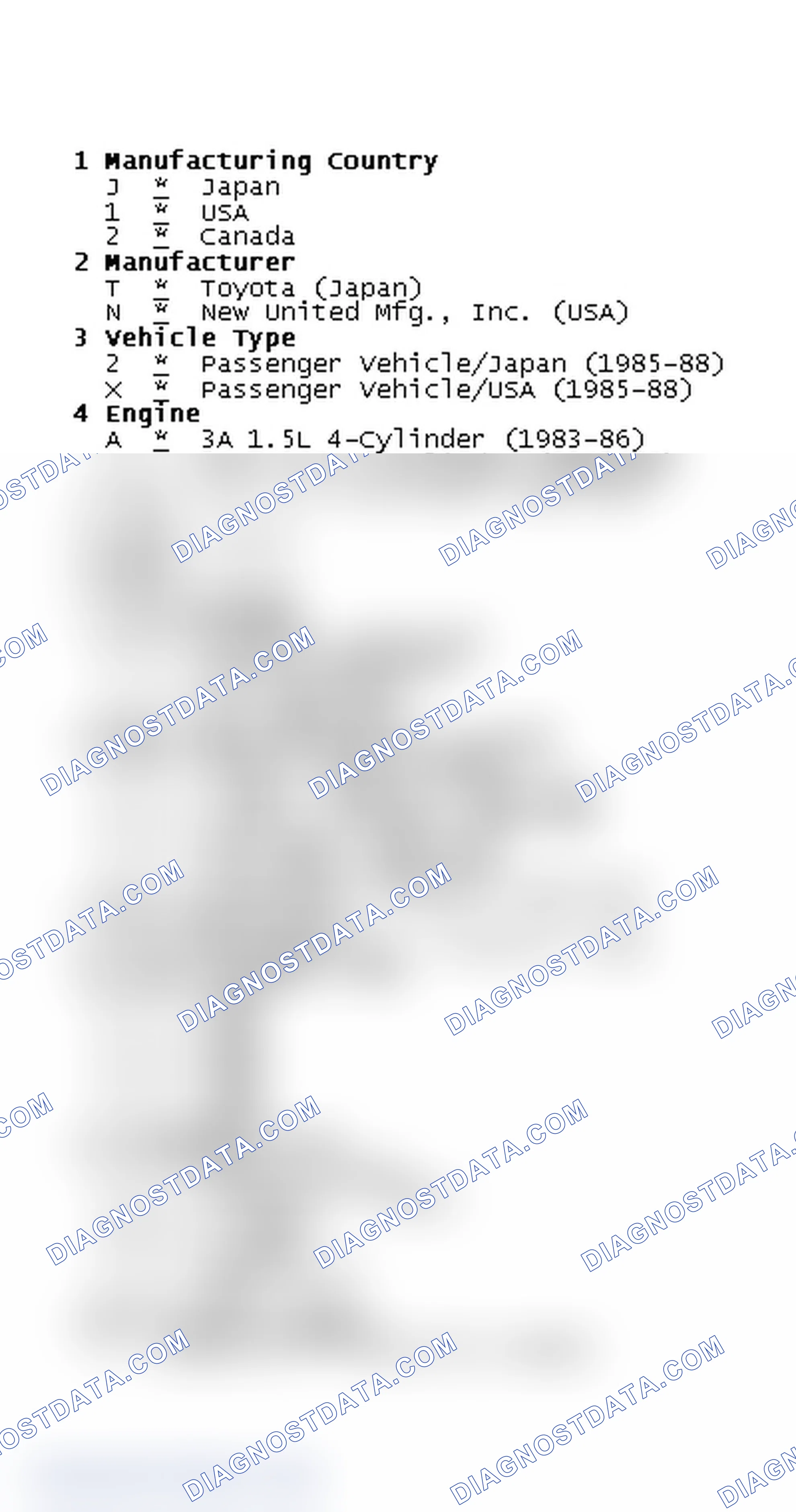 Scheme 2: VIN Code Identification