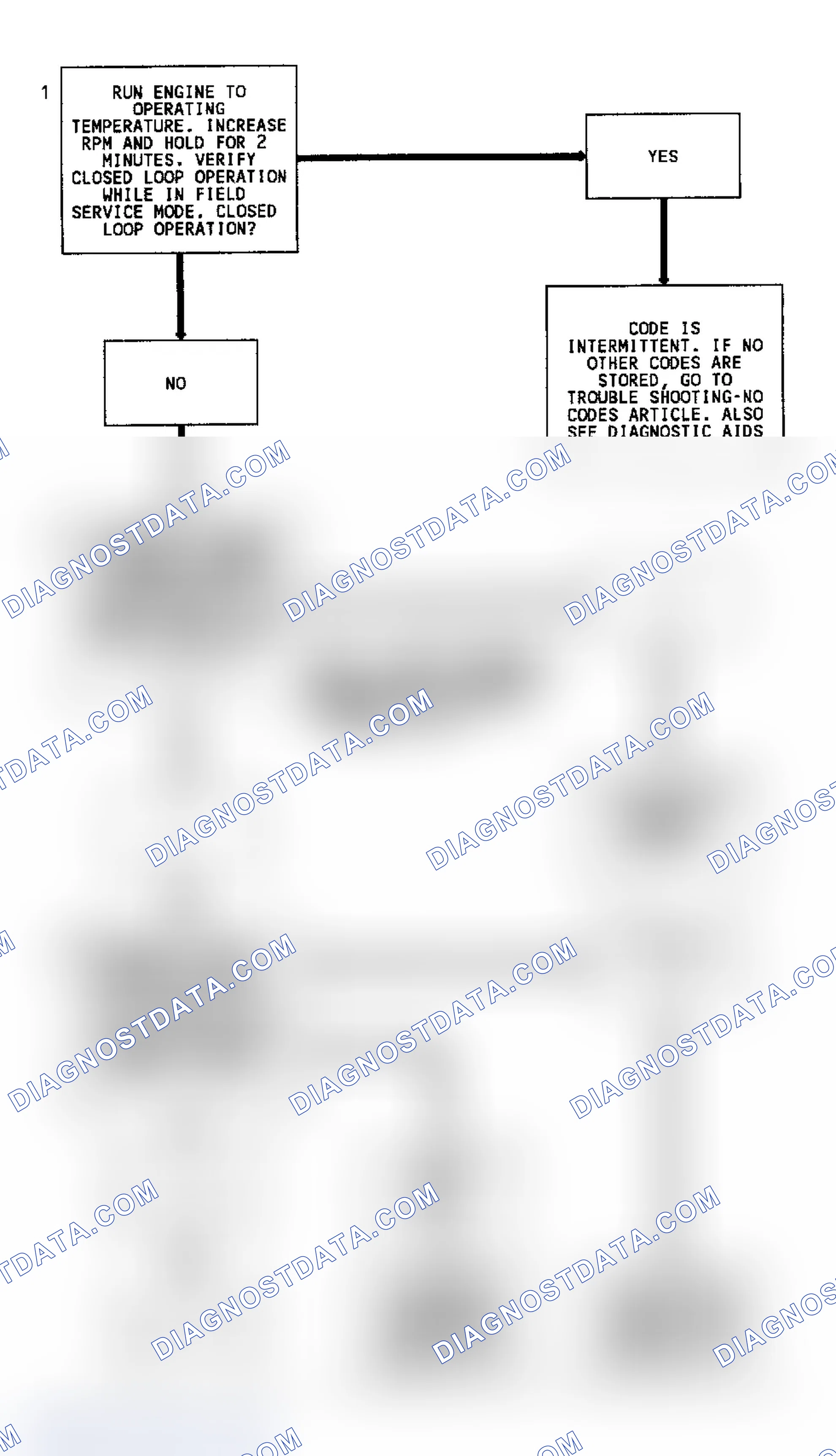 Scheme 216: CODE 13, Flowchart, Oxygen Sensor Circuit