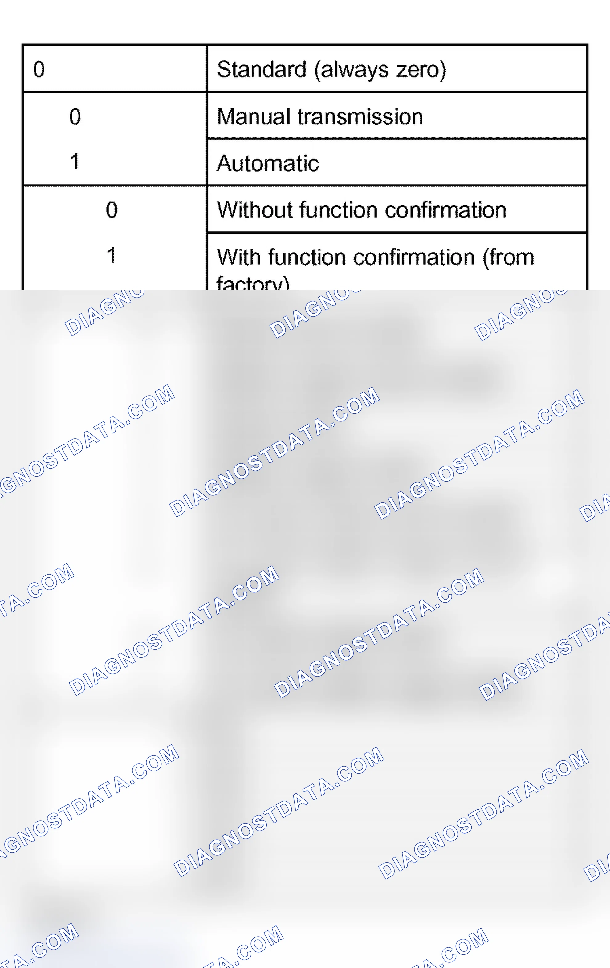 Scheme 364: Coding table