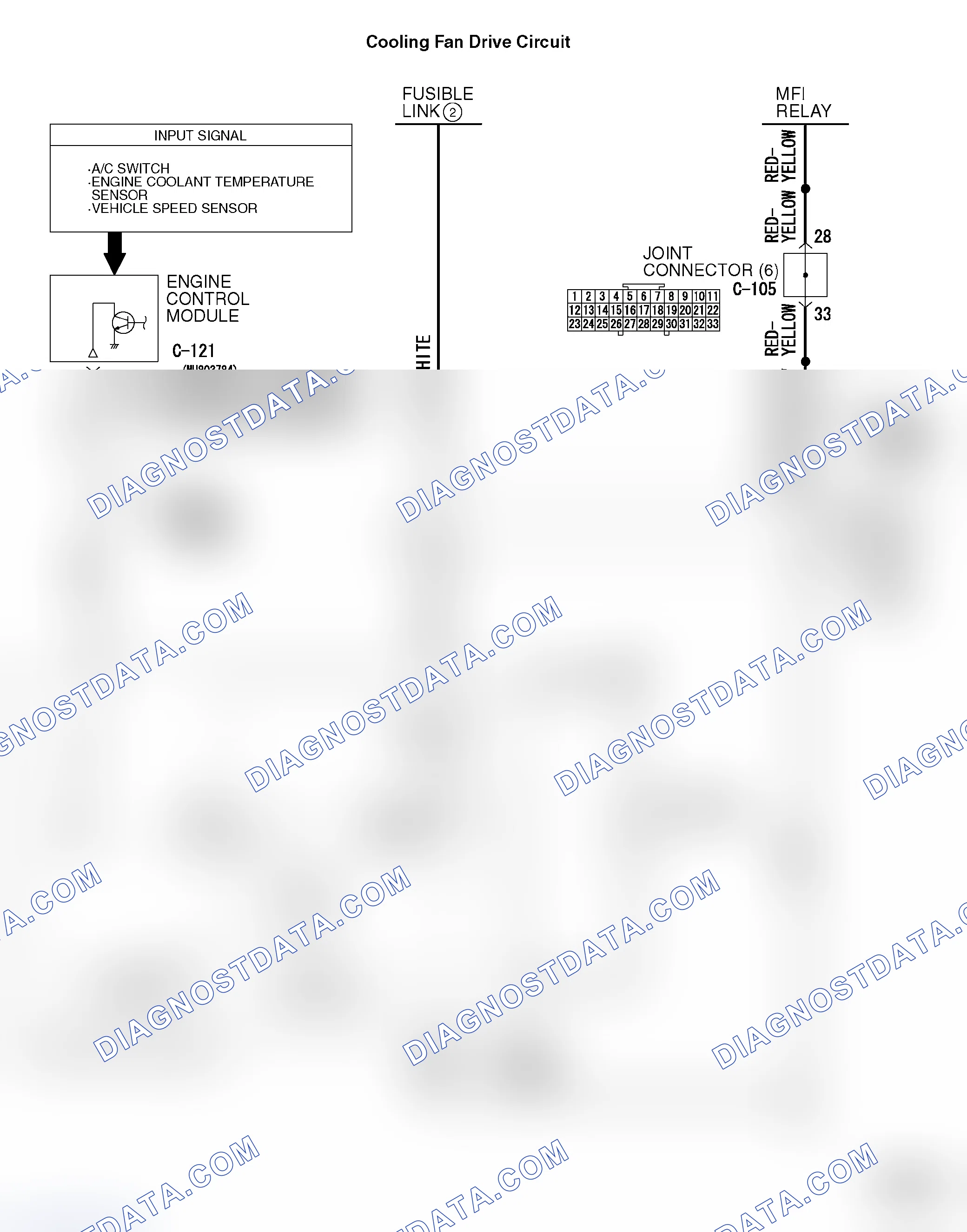 Scheme 87: INSPECTION PROCEDURE 3: Cooling Fan Does Not Operate