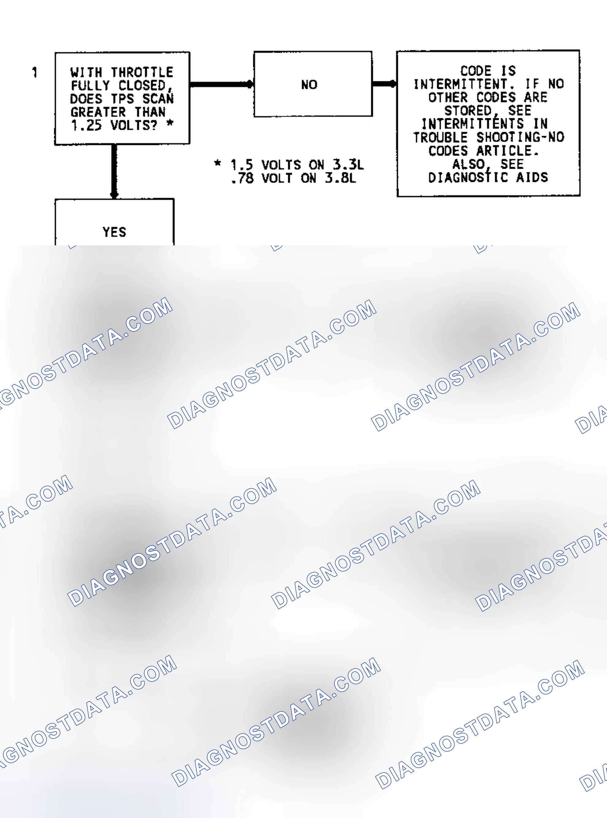 Scheme 11: Code 21 Flow Chart (3.1L) Throttle Position Sensor Signal Voltage High