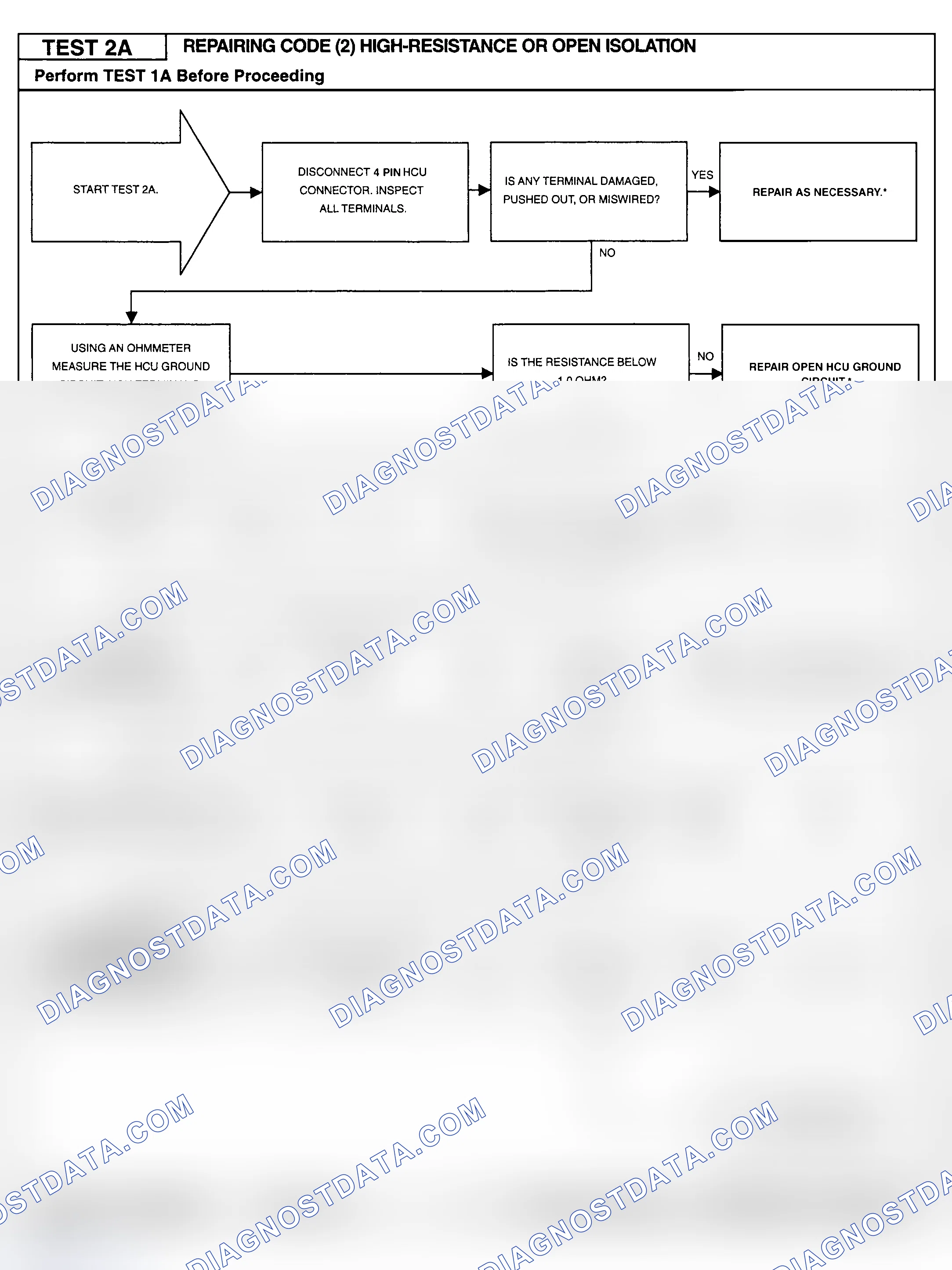 Scheme 84: Testing Procedure