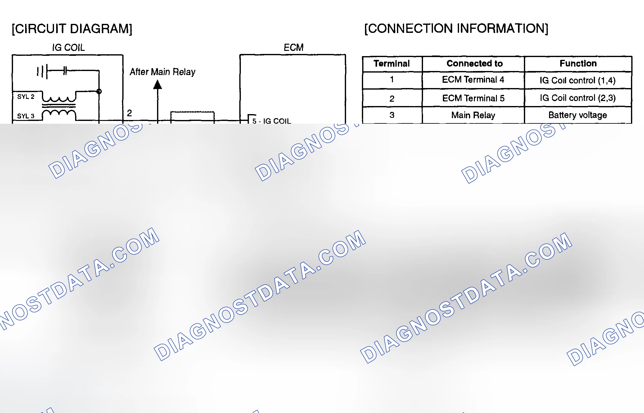 Scheme 27: SCHEMATIC DIAGRAM