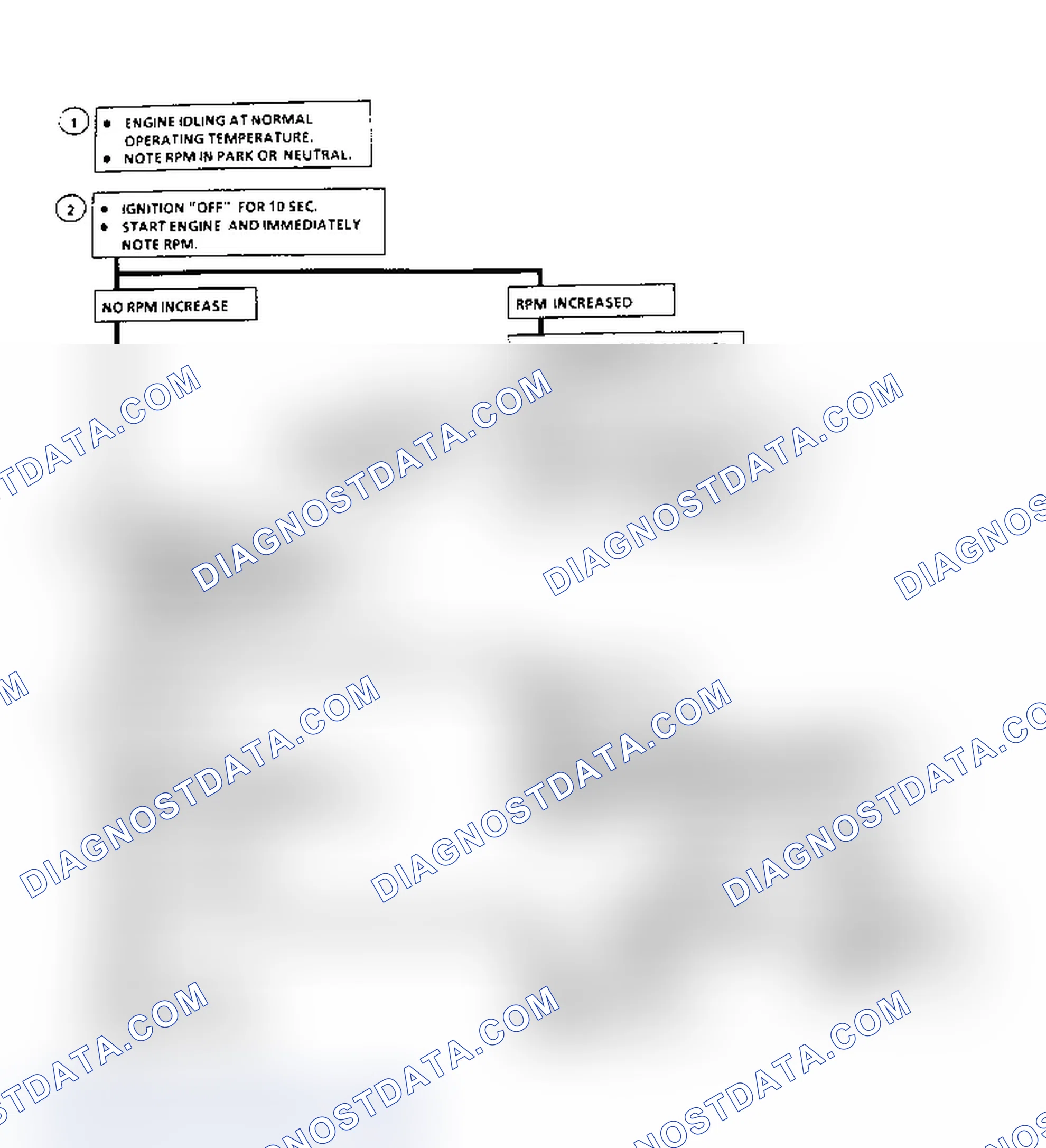 Scheme 477: Chart C2B Flow Chart, Idle Air Control (3.3L)