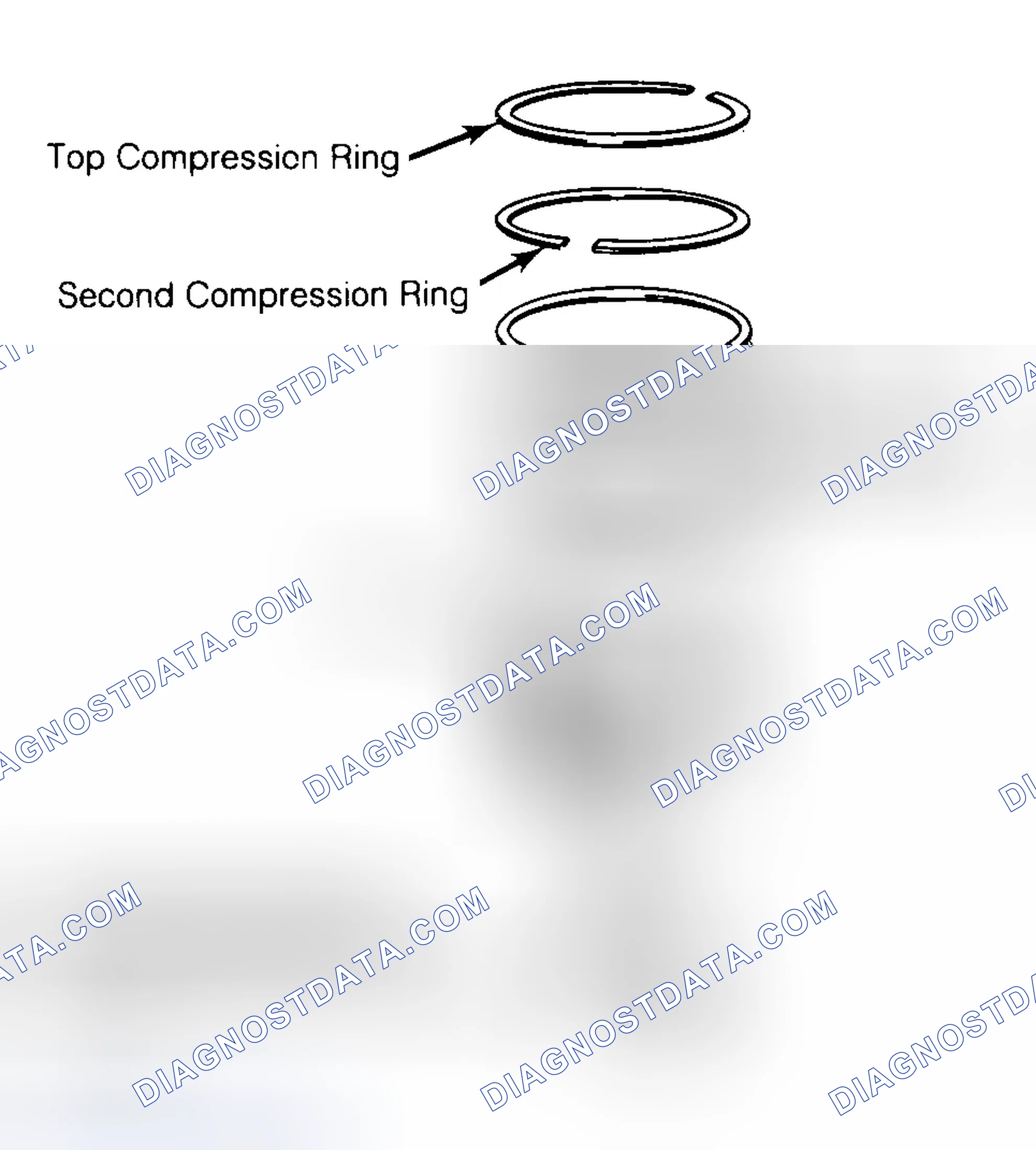 Scheme 8: Positioning Typical Piston Ring End Gap