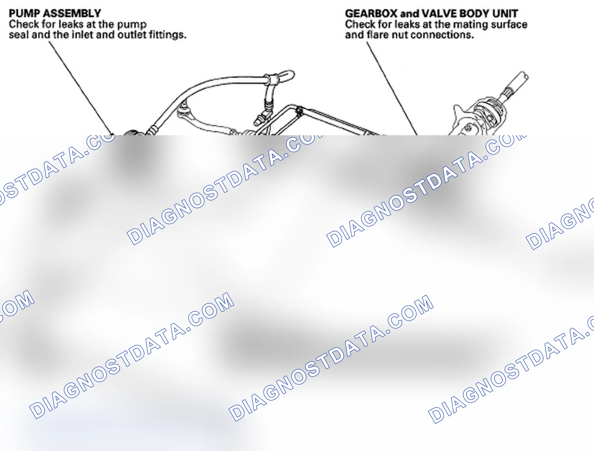 Scheme 12: Fluid Leakage Inspection