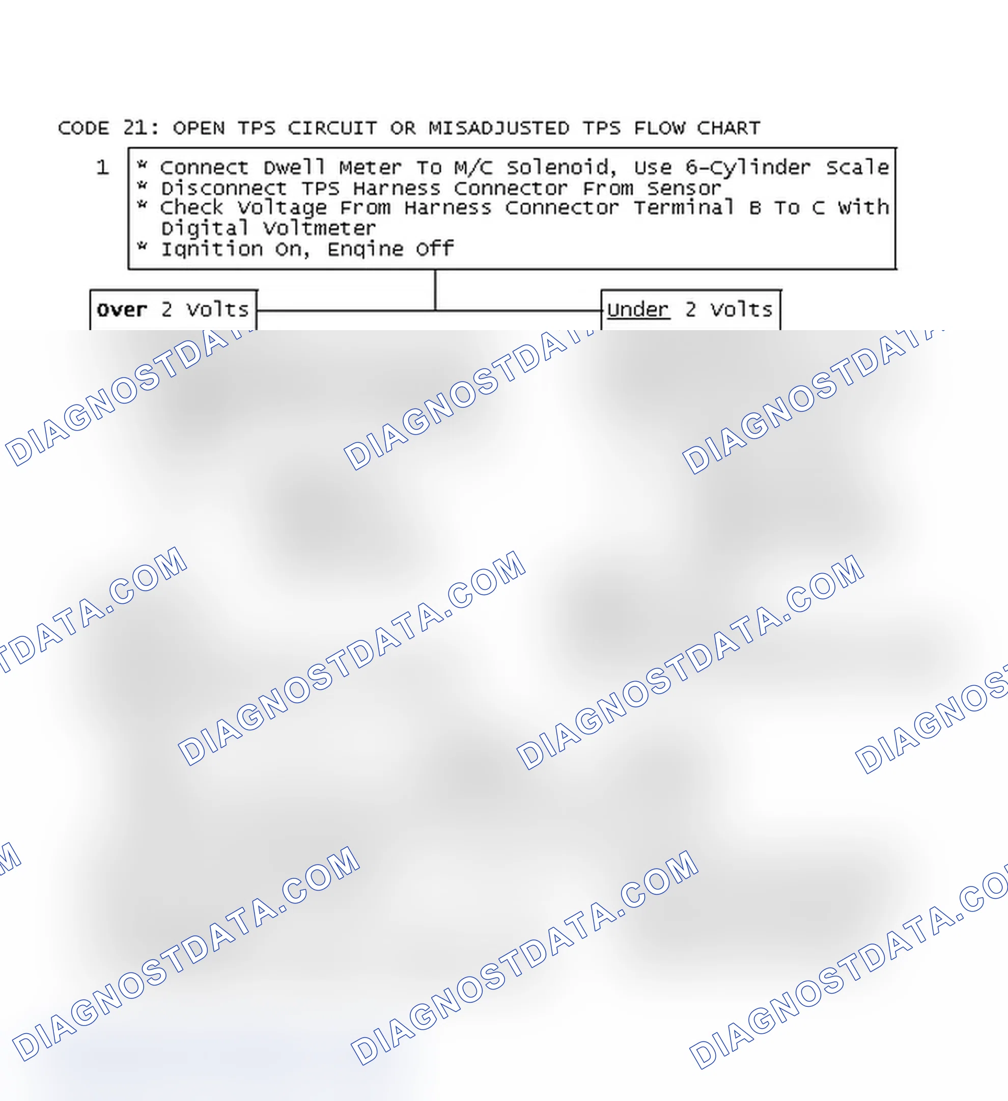 Scheme 149: Code 21: Open TPS Circuit Or Misadjusted TPS Flow Chart