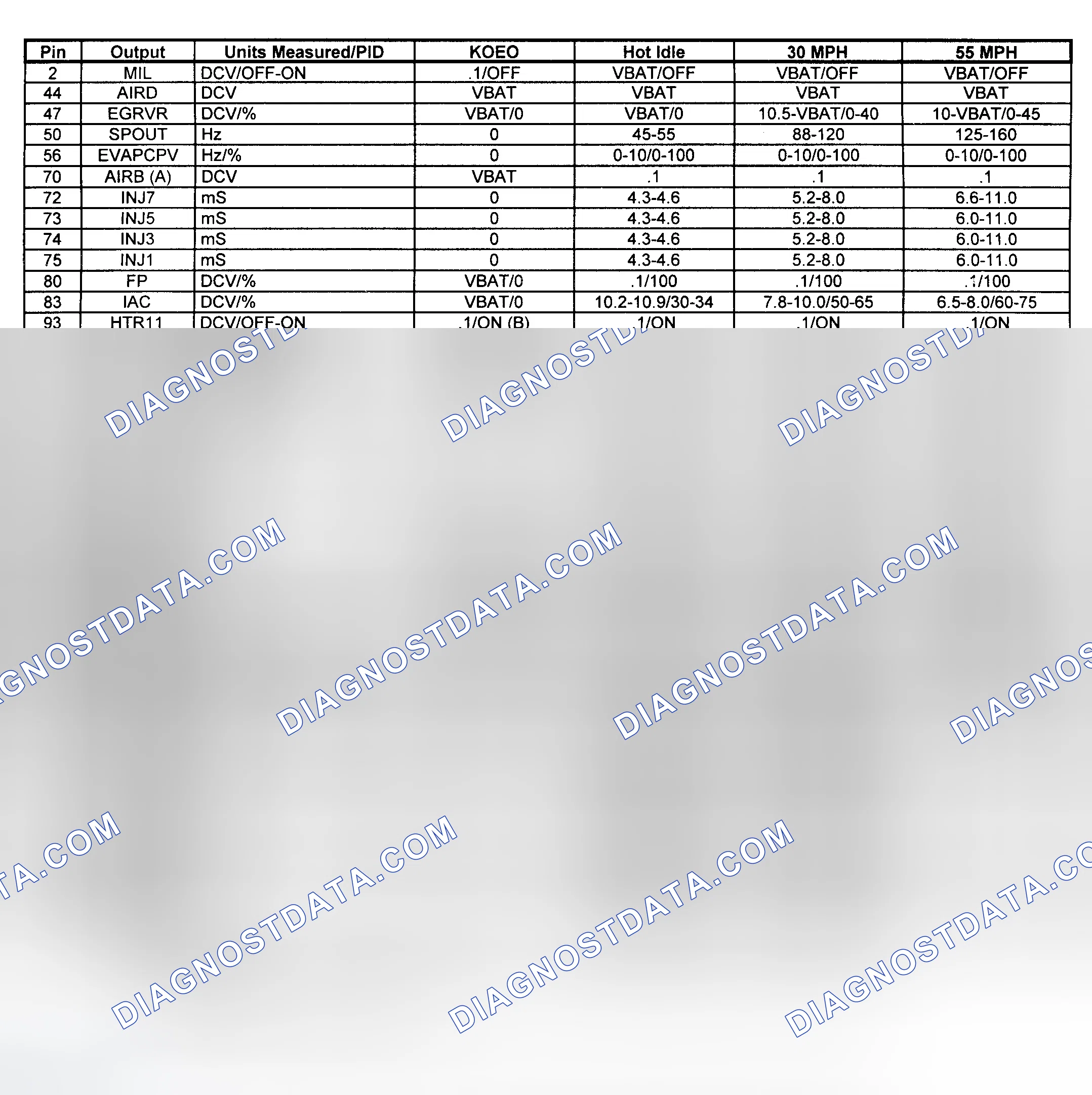 Scheme 19: Pin Voltage/PID Values (Pickup - 7.5L M/T - 2 Of 2)