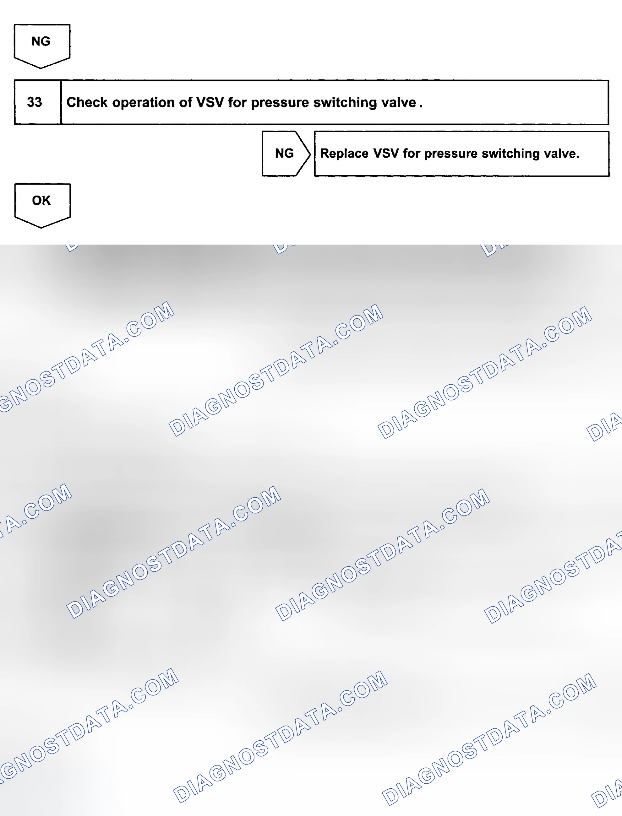 Scheme 142