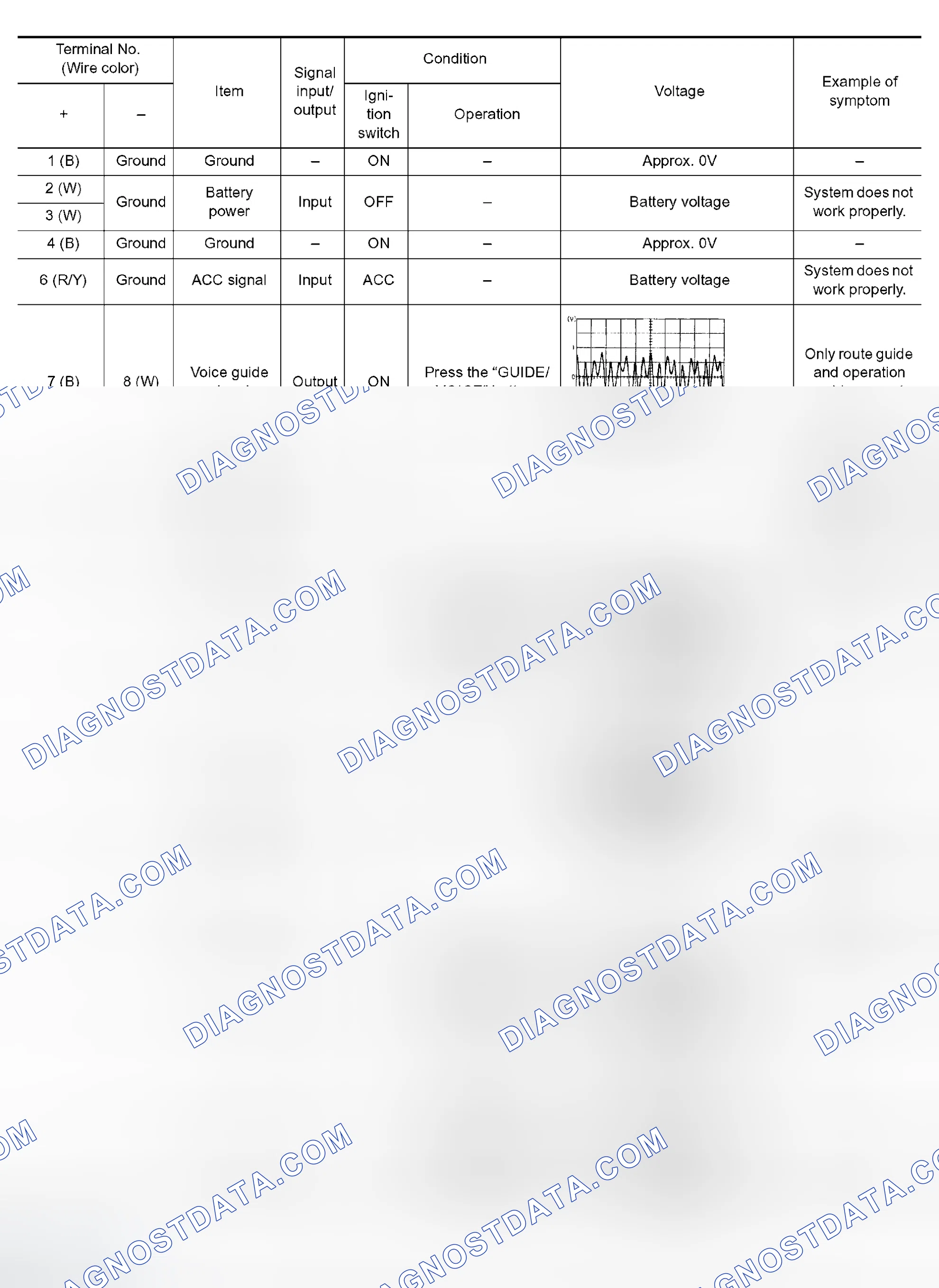 Scheme 209: Terminals and Reference Value for NAVI Control Unit