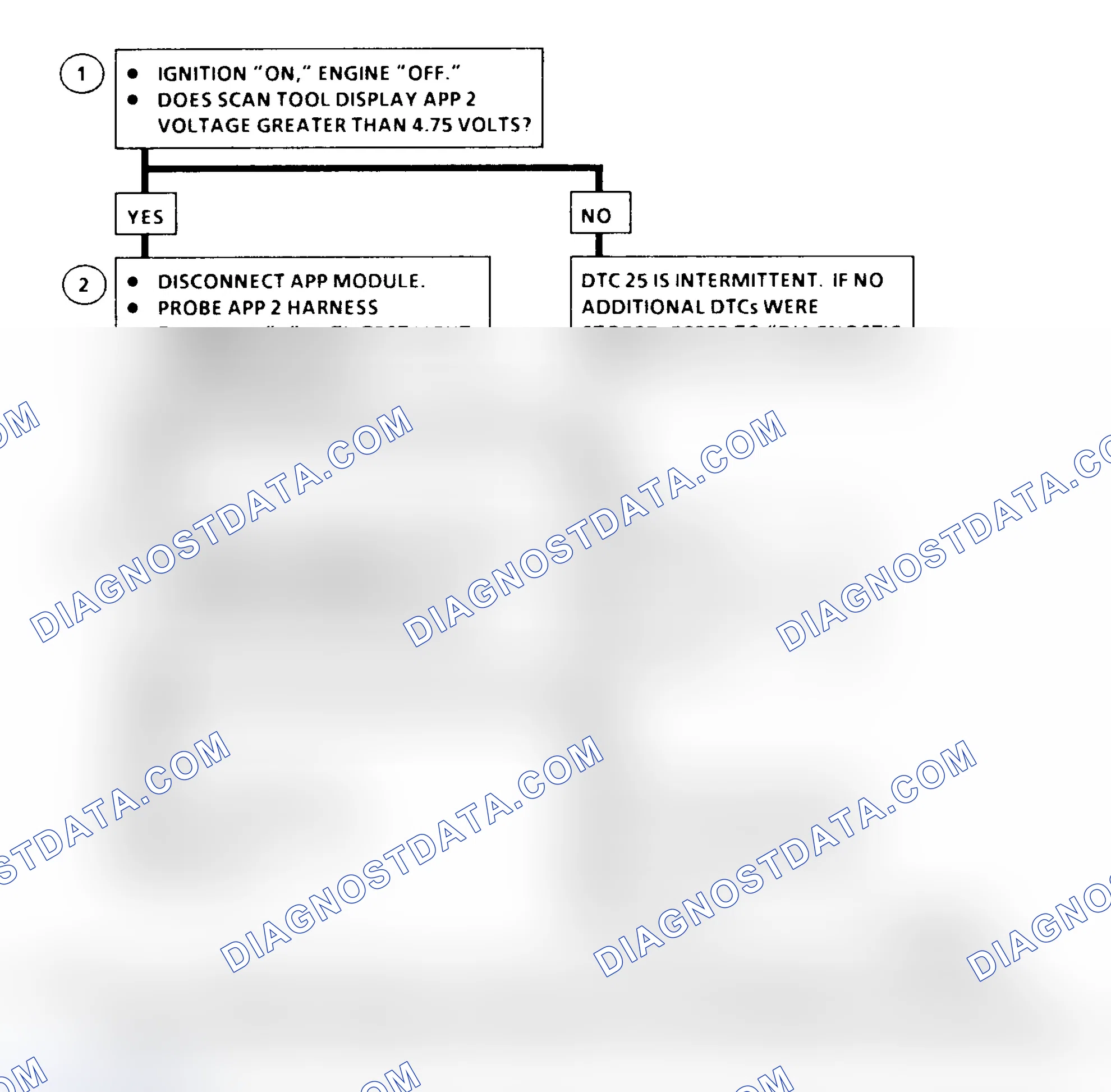 Scheme 336: DTC 25 Flow Chart ("C" & "K" Series) Accelerator Pedal Position (APP) No. 2 Circuit High