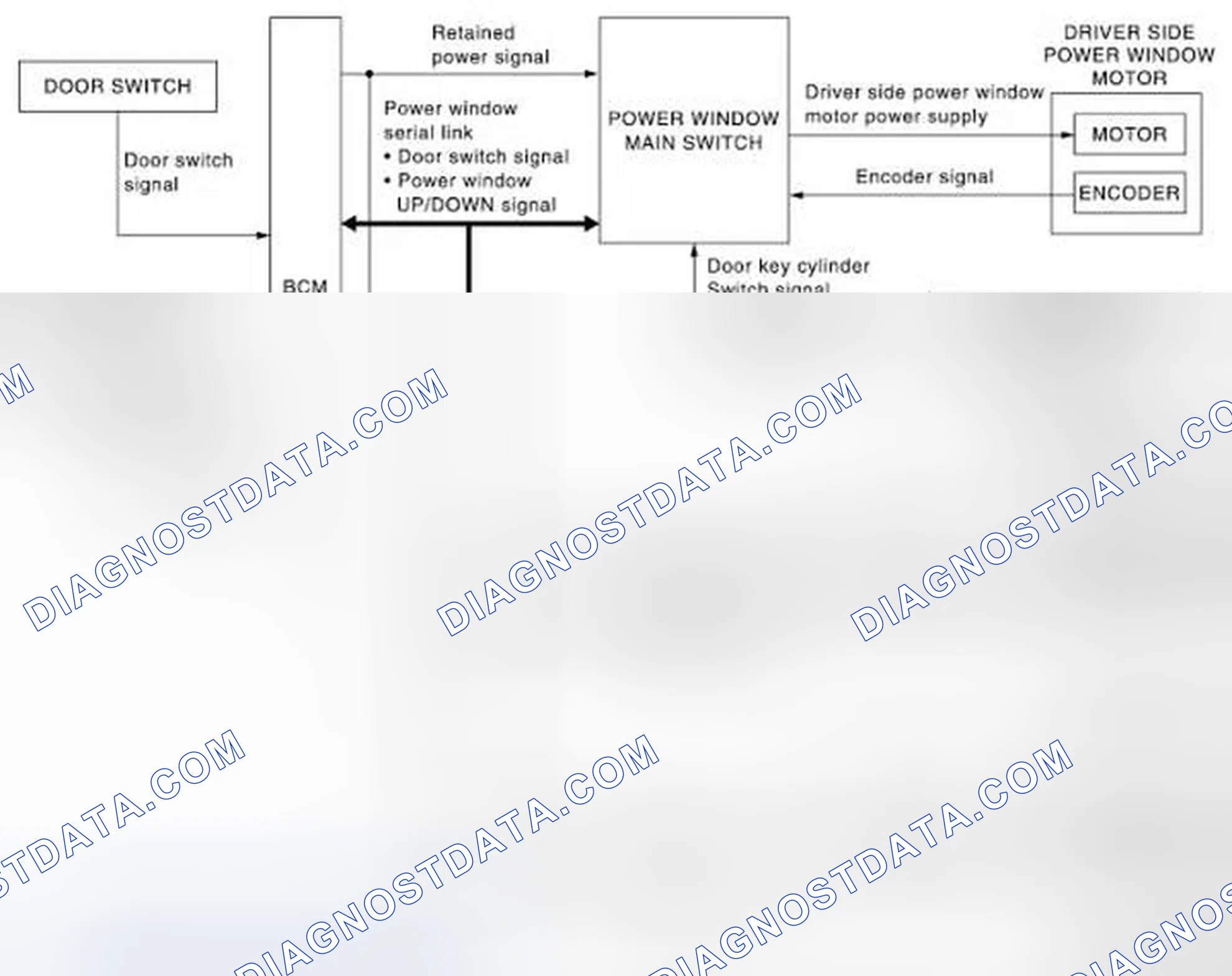 Scheme 1: System Diagram