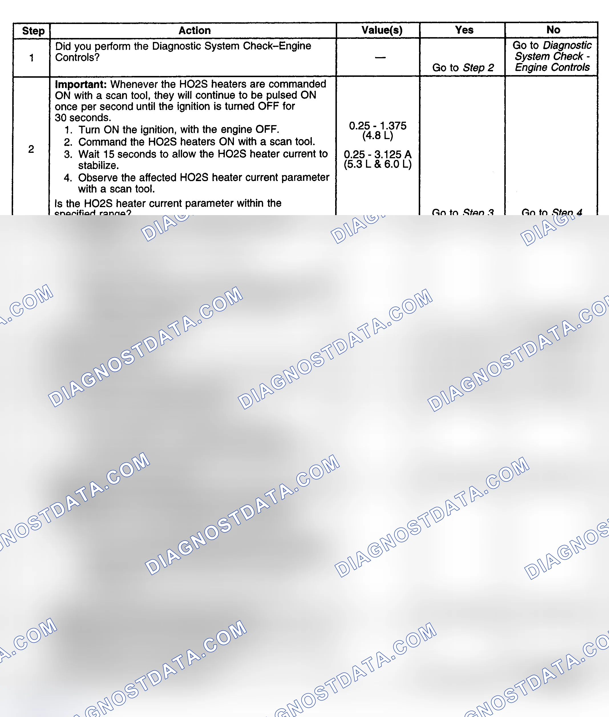 Scheme 156: Diagnostic Procedure