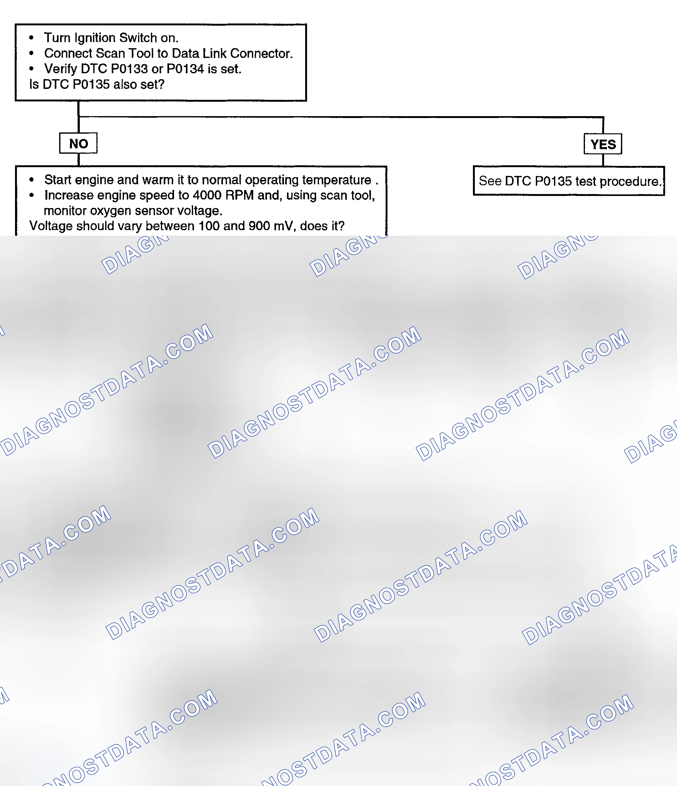 Scheme 59: Test Procedures