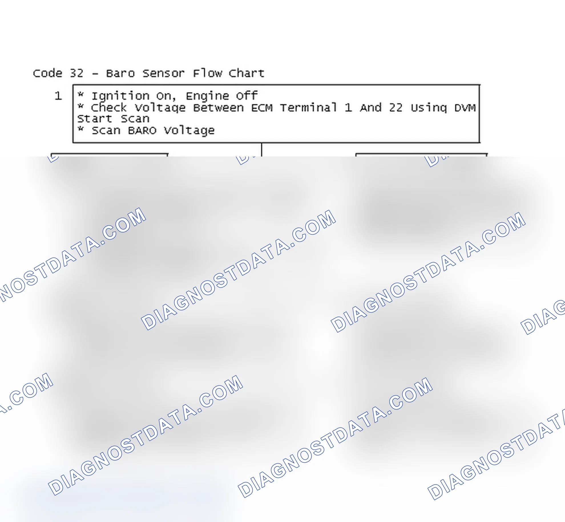 Scheme 138: Code 32 - Baro Sensor Flow Chart