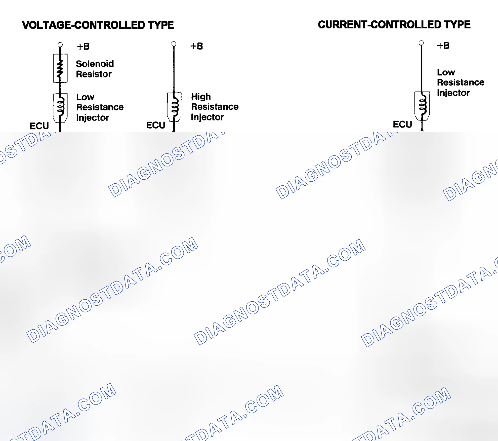 Scheme 4: Injector Driver Types - Current and Voltage