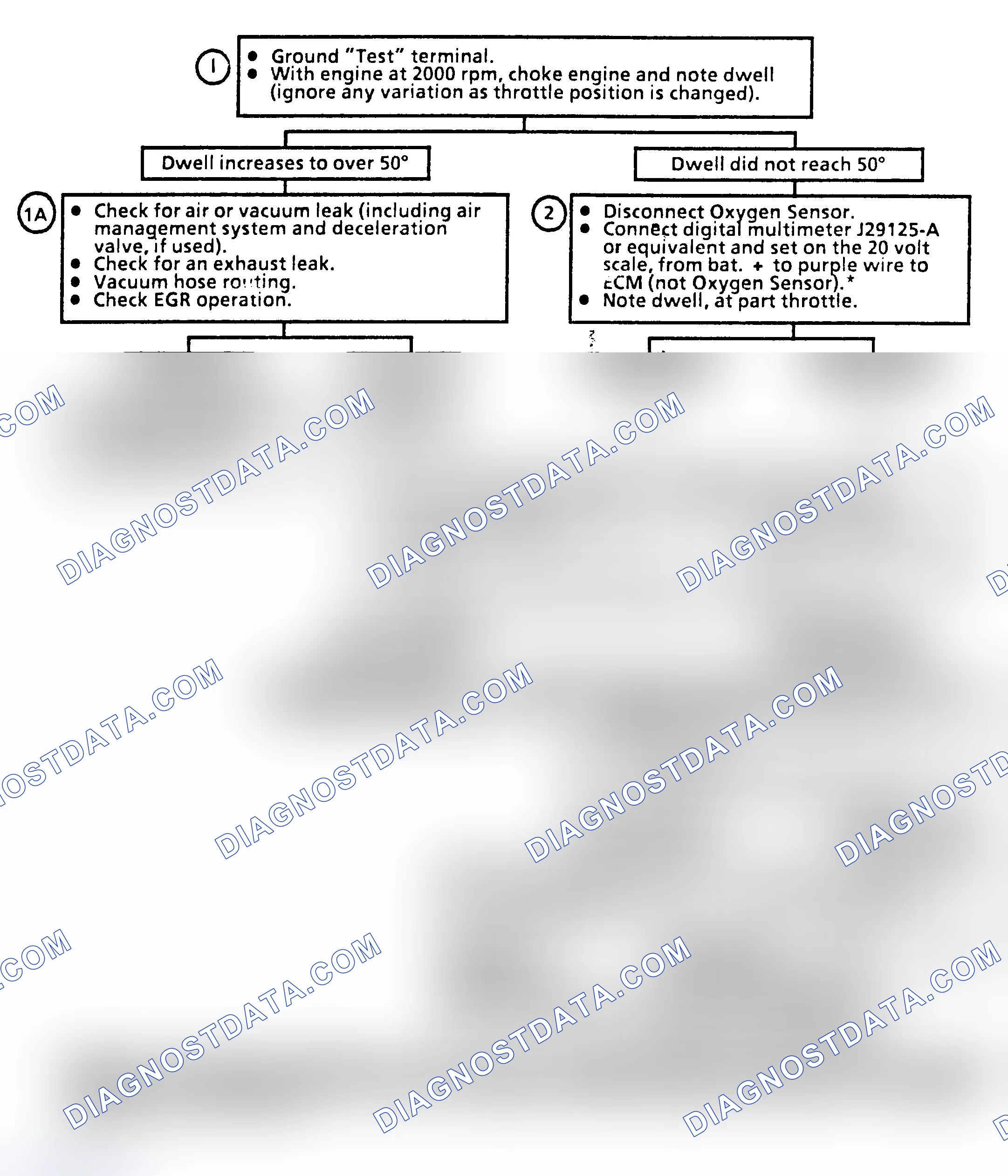 Scheme 75: Flow Chart A1, Dwell Fixed Under 10°
