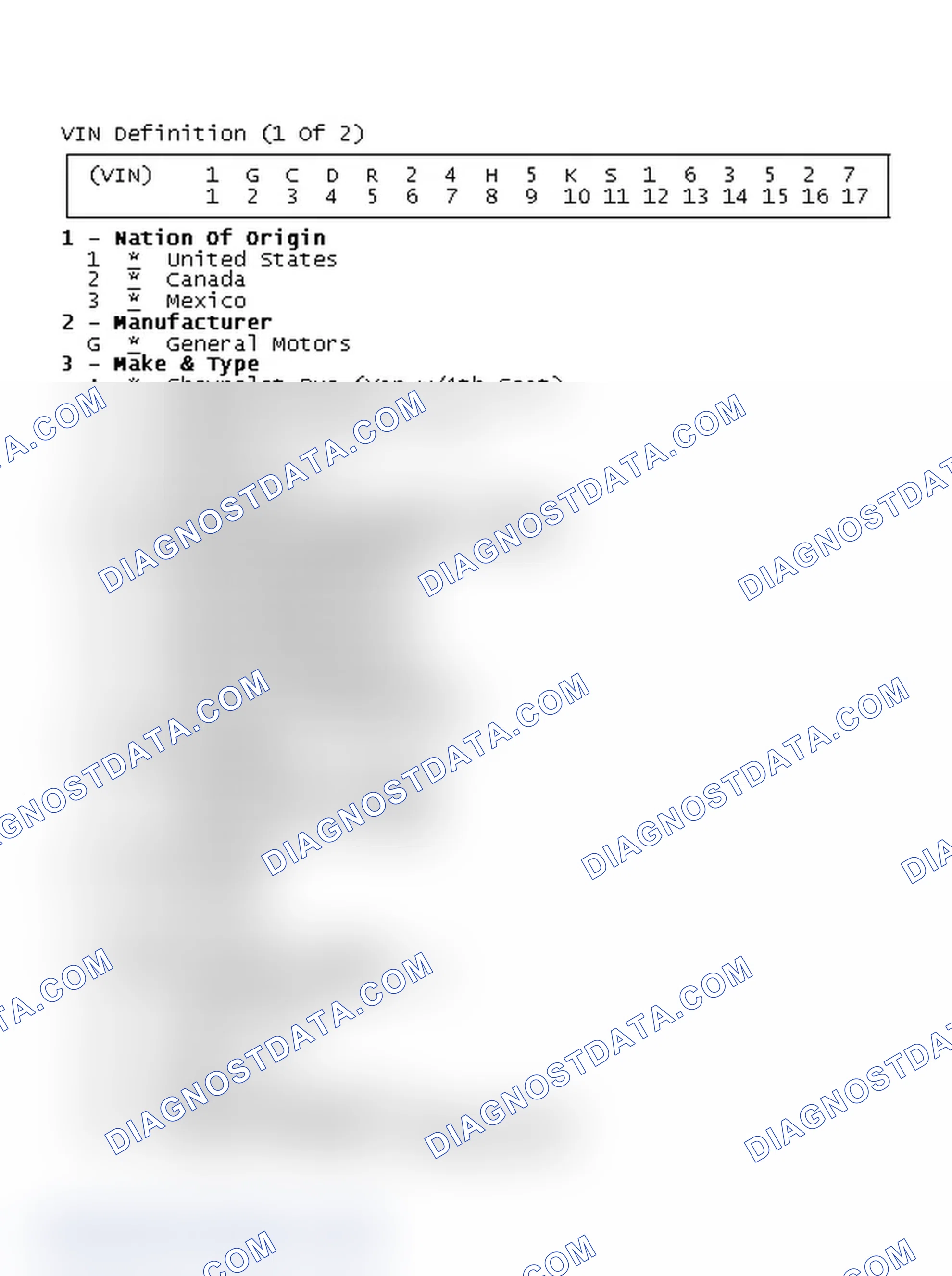 Scheme 1: VIN Definition (1 Of 2)