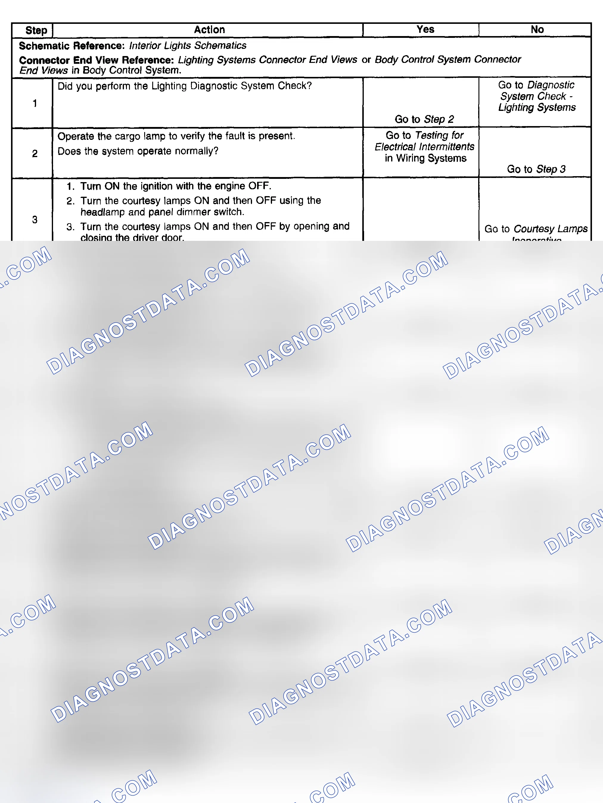 Scheme 184: Cargo Lamp Inoperative