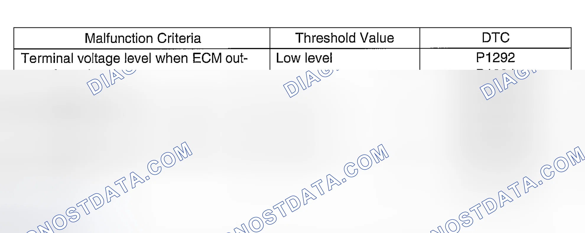 Scheme 765: DIAGNOSTIC METHOD