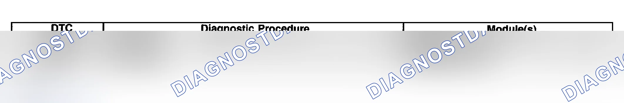 Scheme 5: Diagnostic Trouble Code (DTC) List