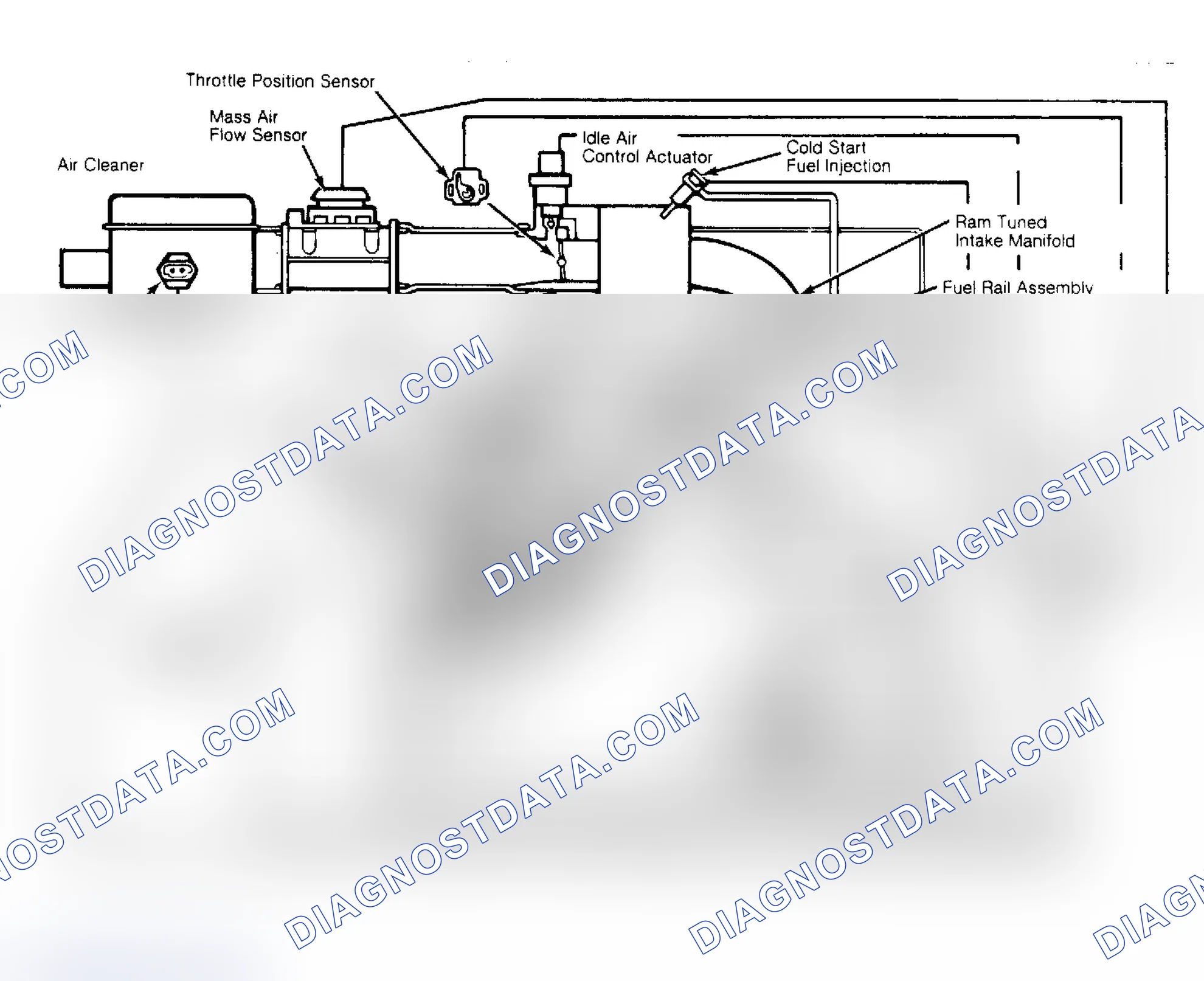 Scheme 20: 2.8L Port Fuel Injection System Diagram This diagram is a basic representation of all GM PFI systems.