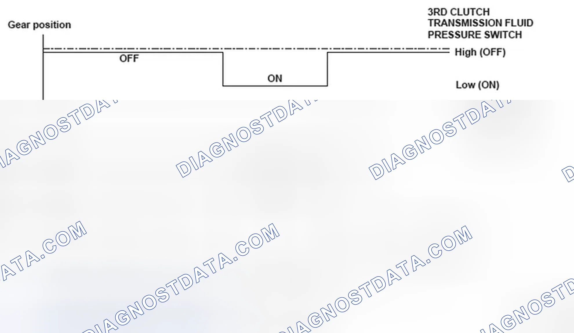 Scheme 267: Gear Ratio And Shift Status Reference Graph