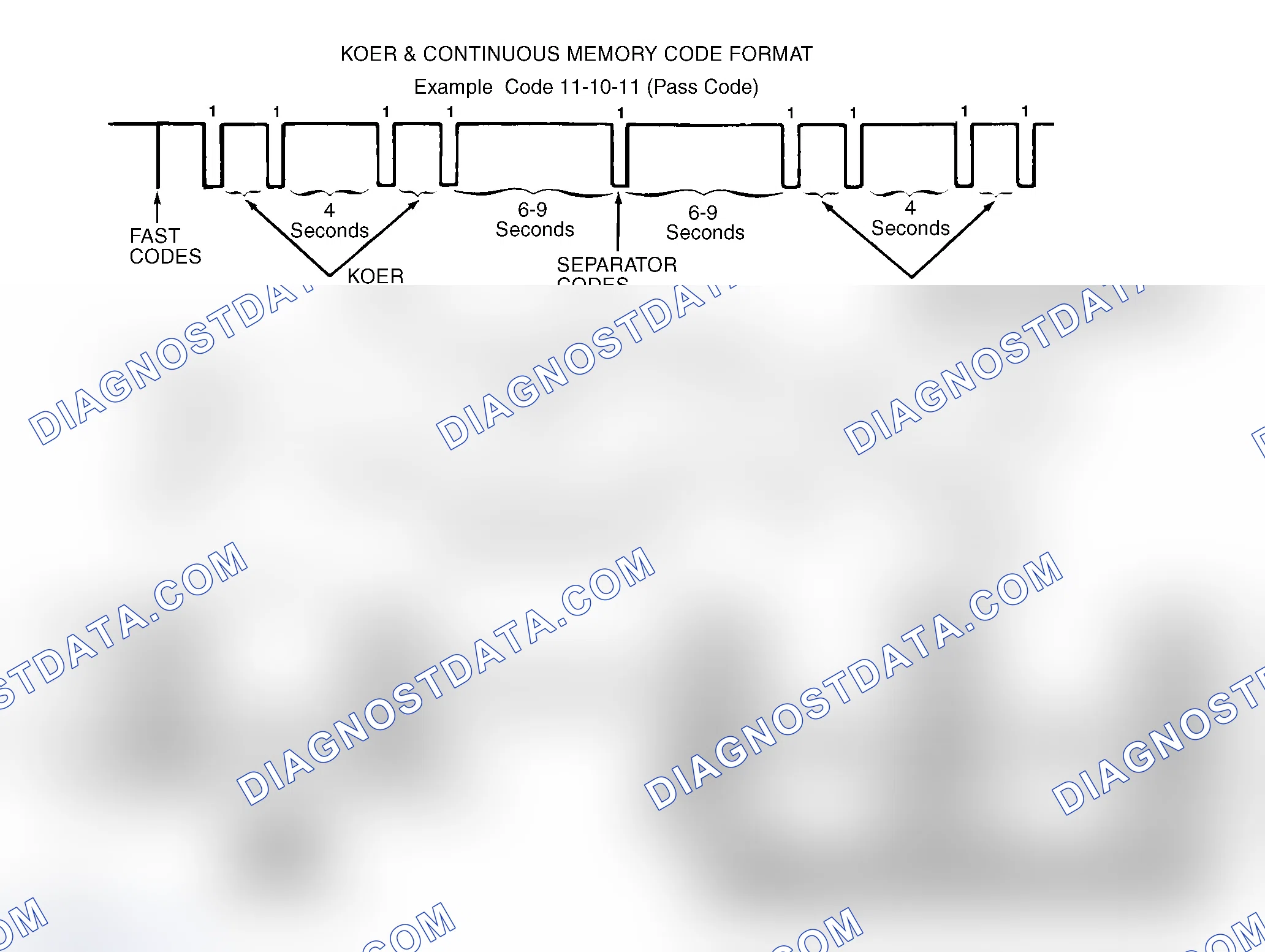 Scheme 77: FAST CODES