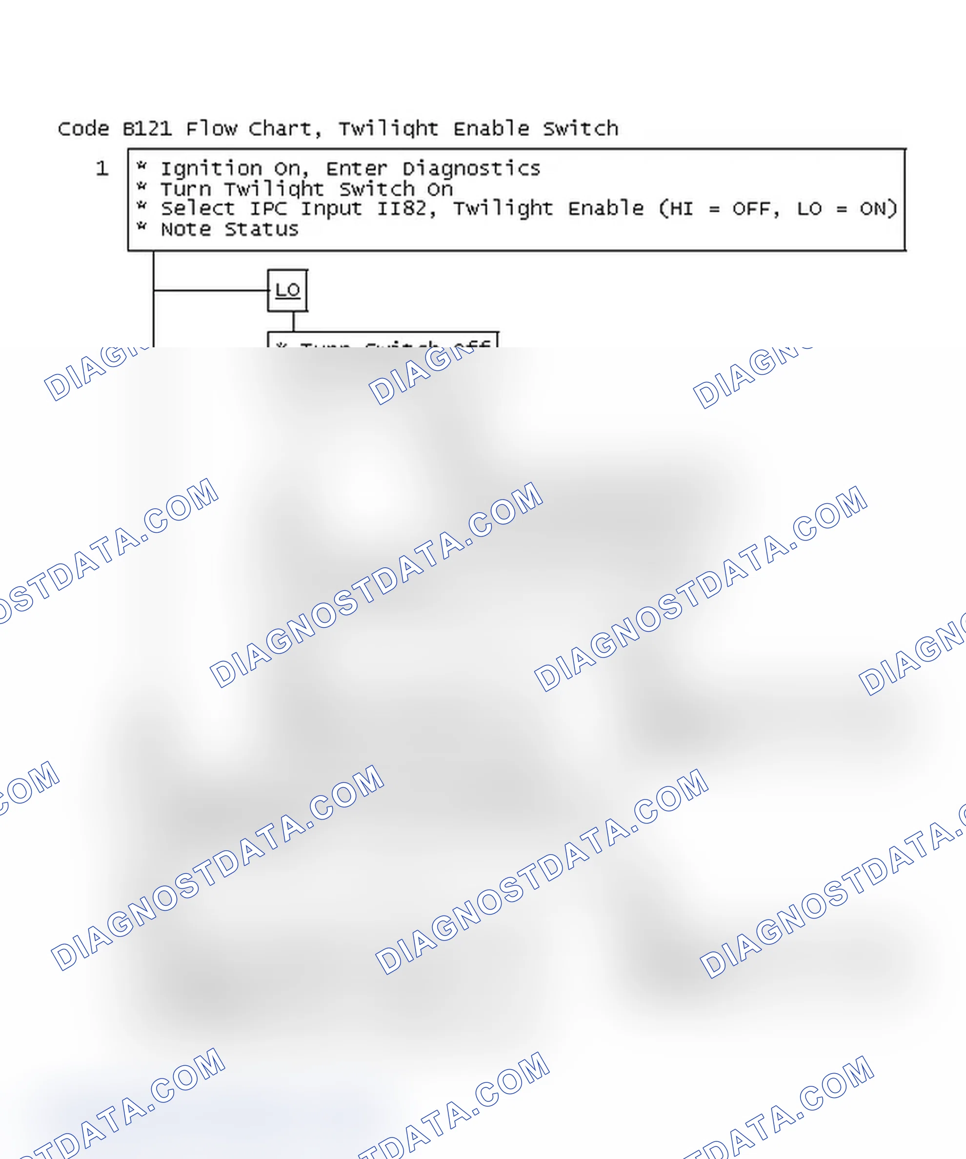 Scheme 54: Code B121 Flow Chart, Twilight Enable Switch