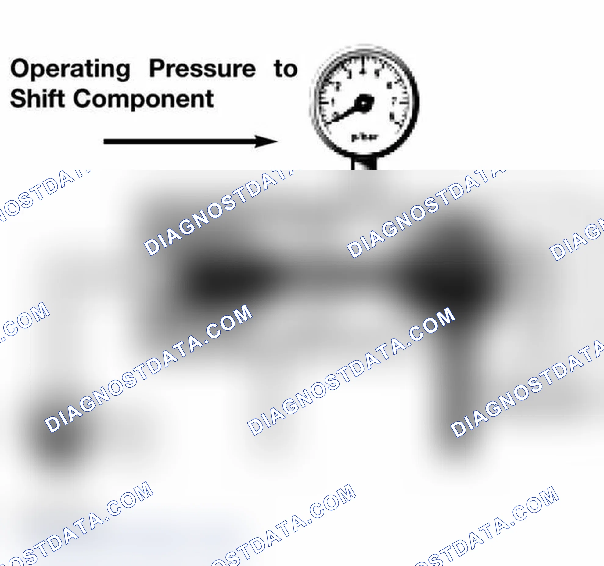 Scheme 110: Shift Valves