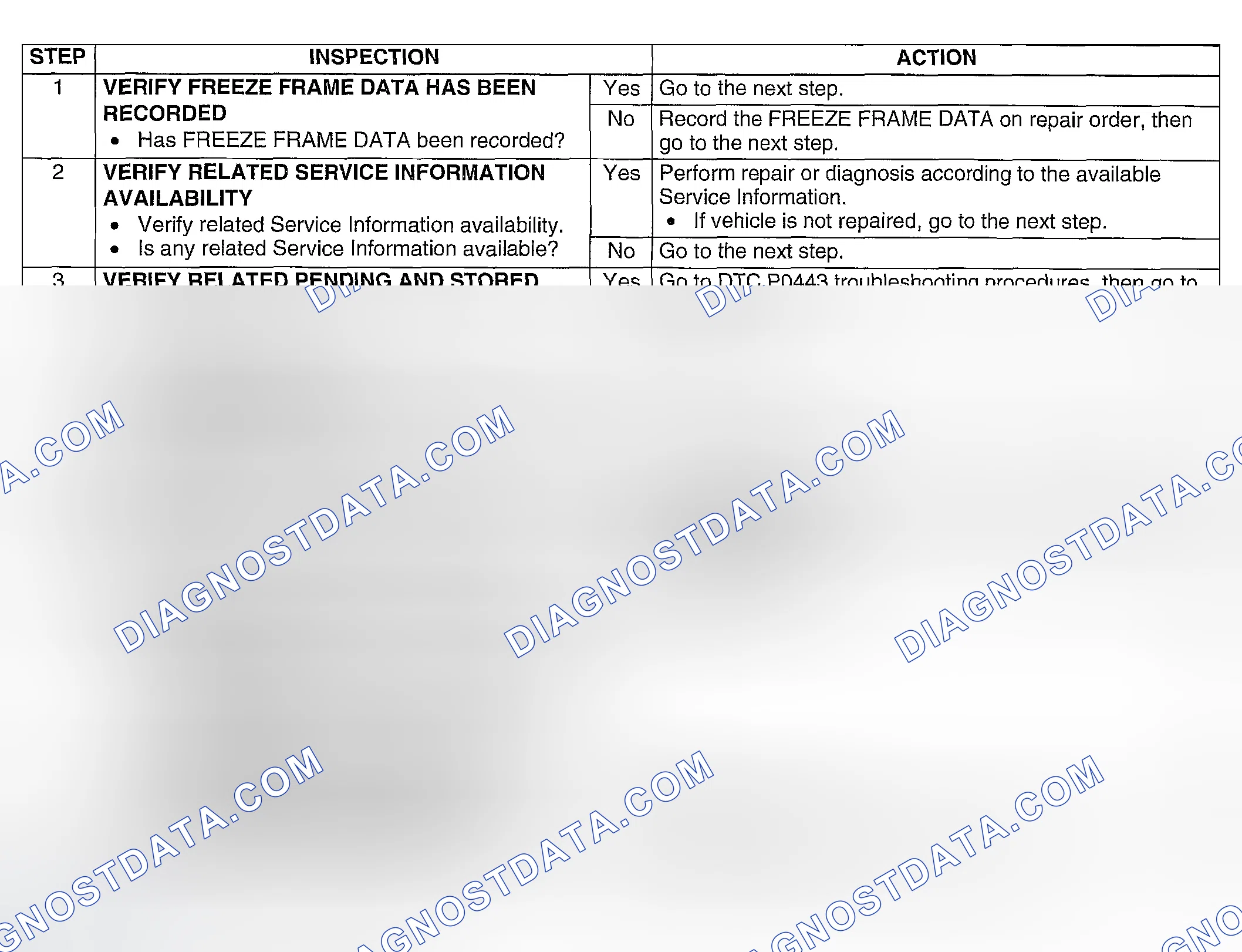 Scheme 134: Diagnostic Procedure
