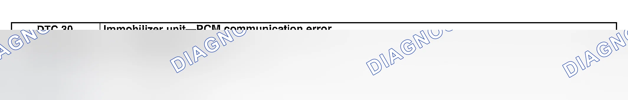 Scheme 15: DTC 30: Immobilizer Unit - PCM Communication Error Possible Cause