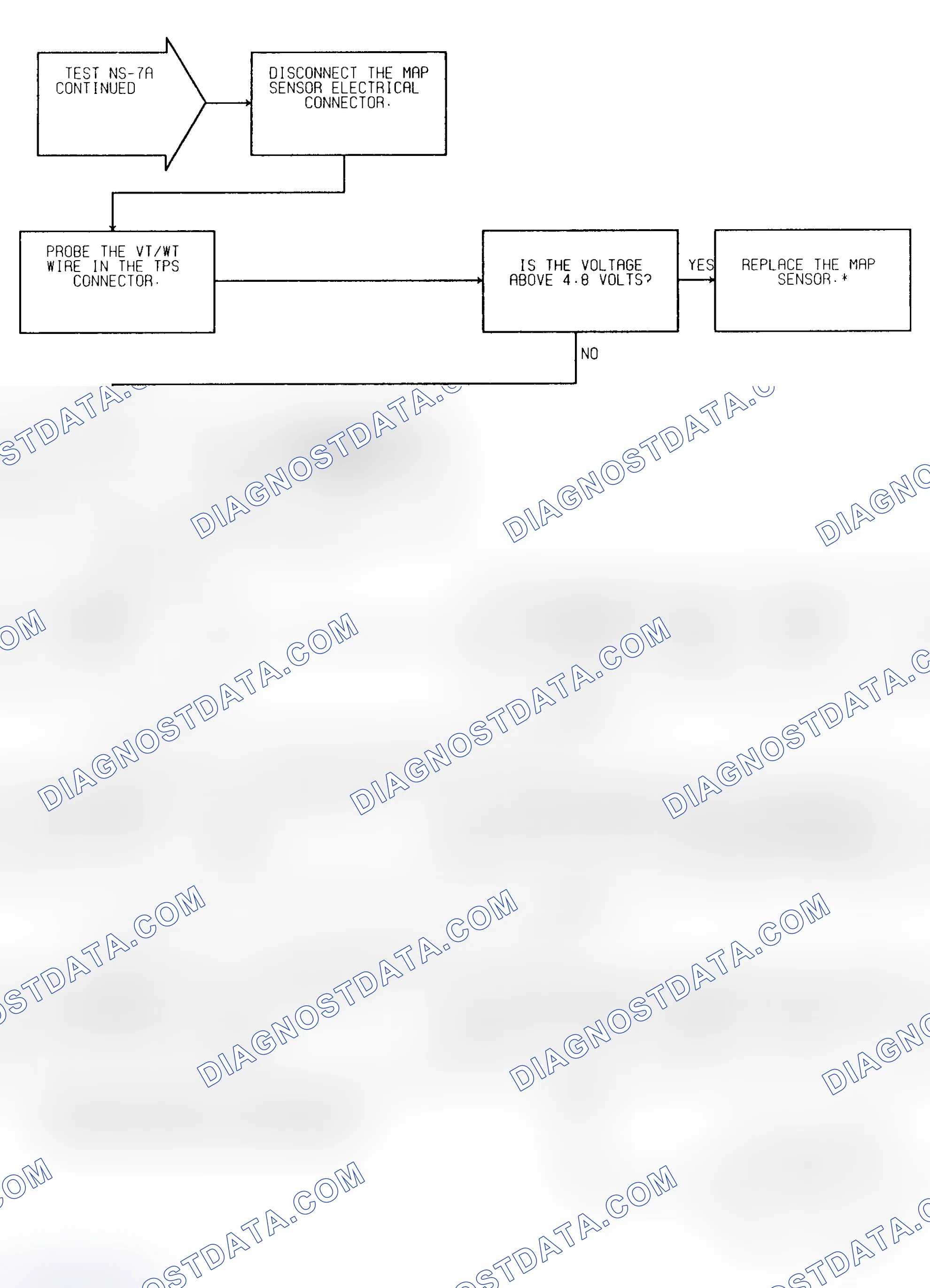Scheme 220: Test NS-7A (3 of 3) No Response