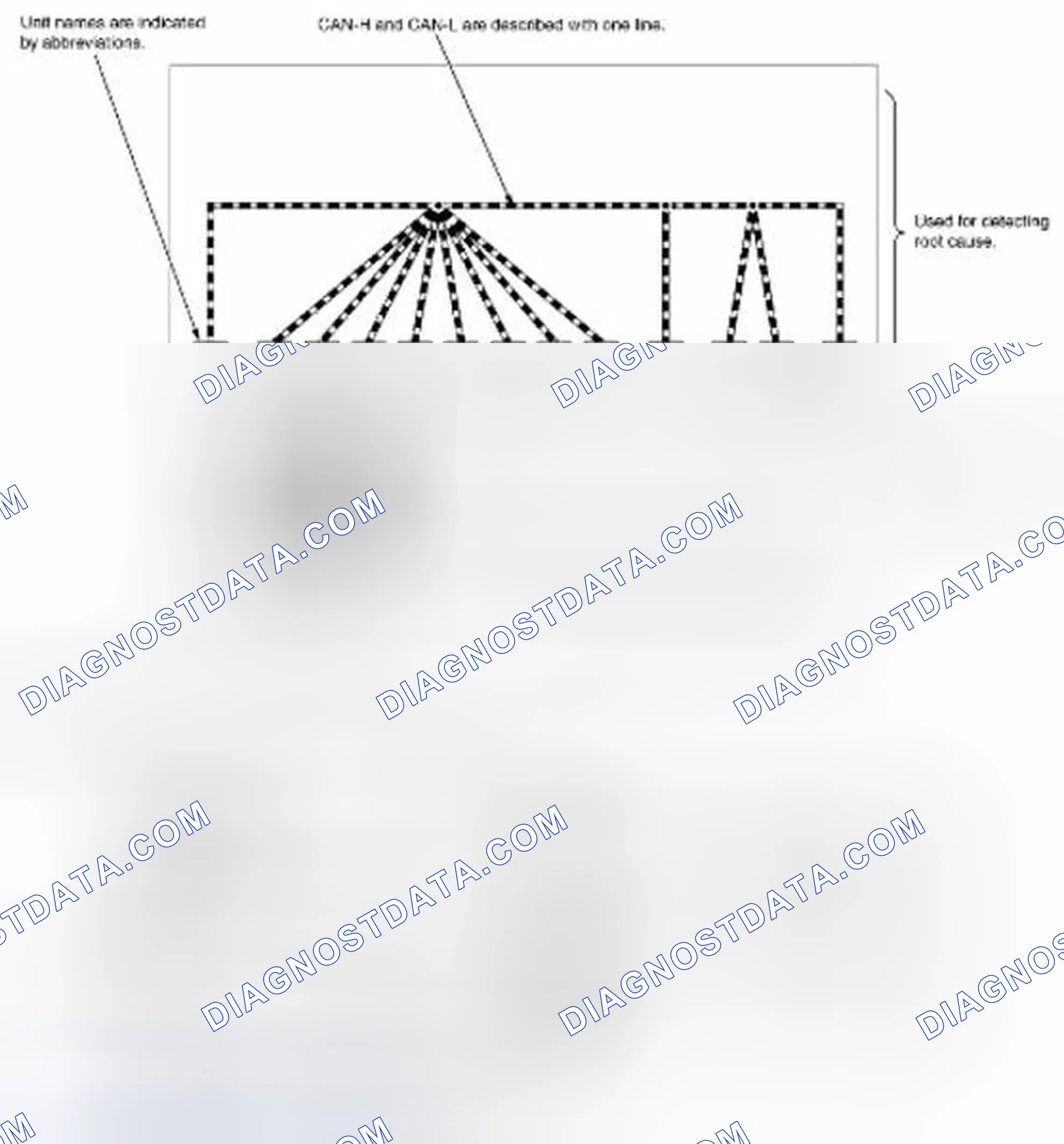 Scheme 23: Check Collected Data