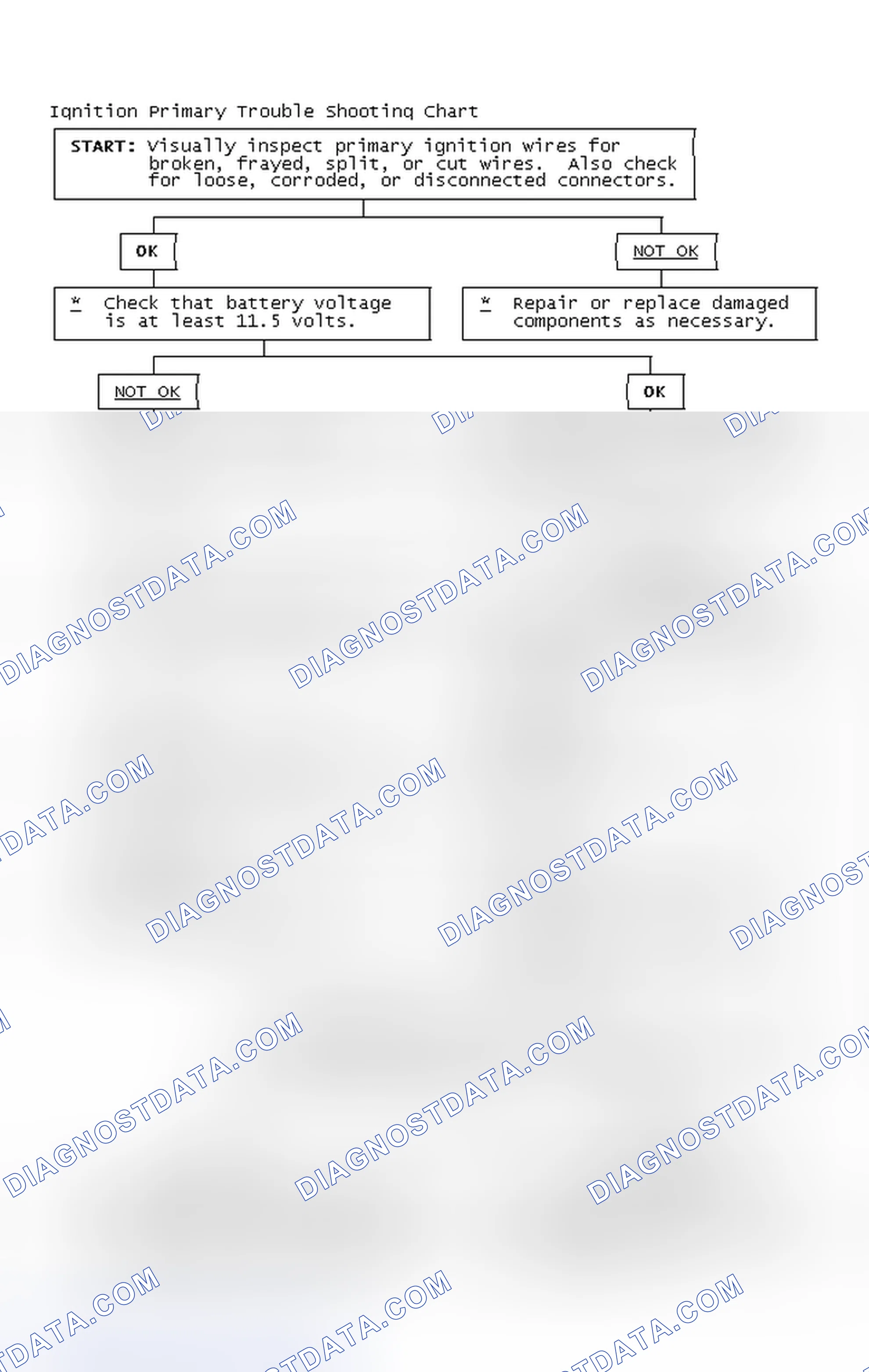 Scheme 4: Ignition Primary Trouble Shooting Chart