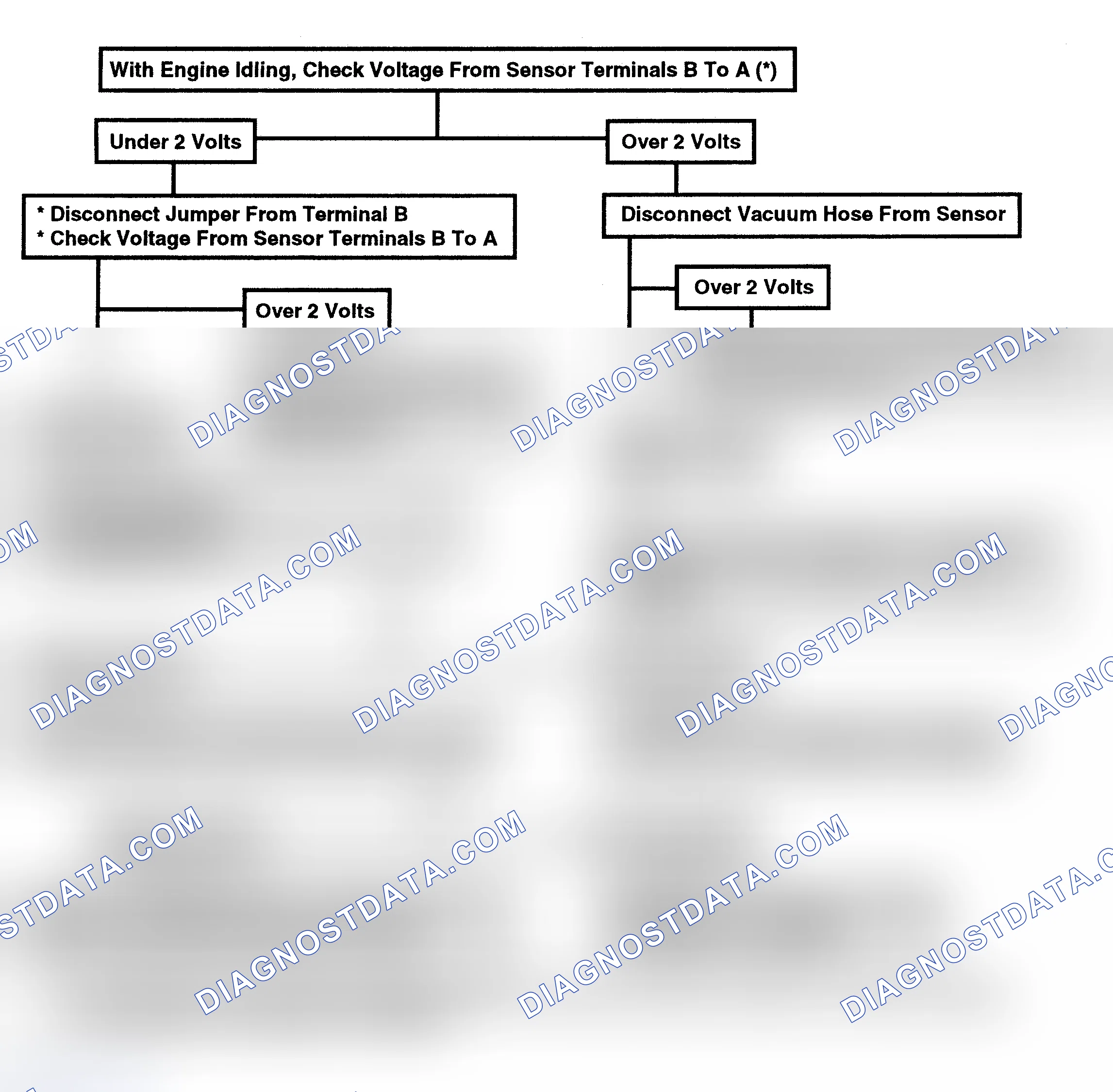 Scheme 166: Code 33: Vacuum Sensor Ckt Voltage Too High Or Low Flow Chart