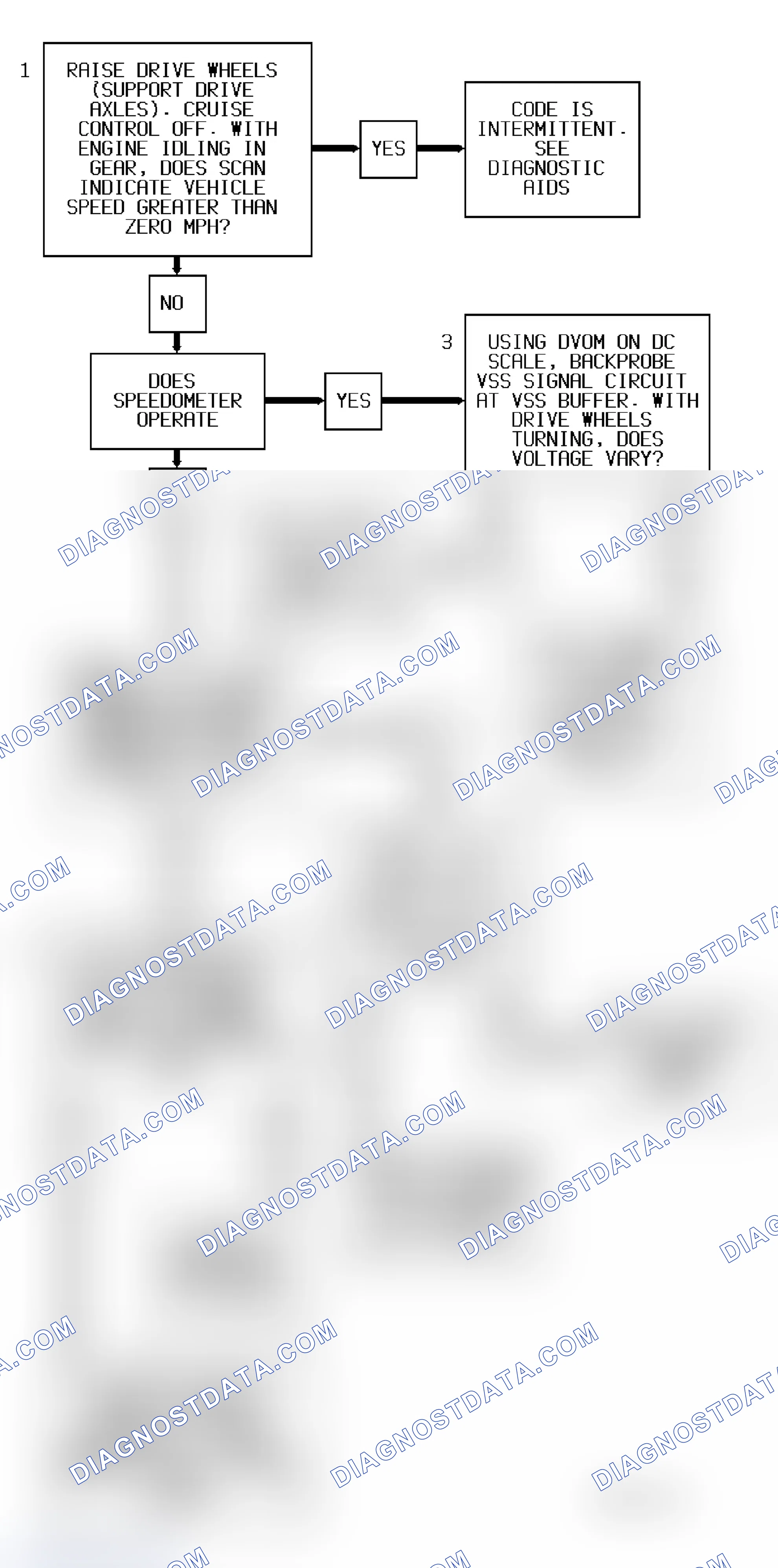 Scheme 16: Code 24 Flow Chart (All Models) Vehicle Speed Sensor