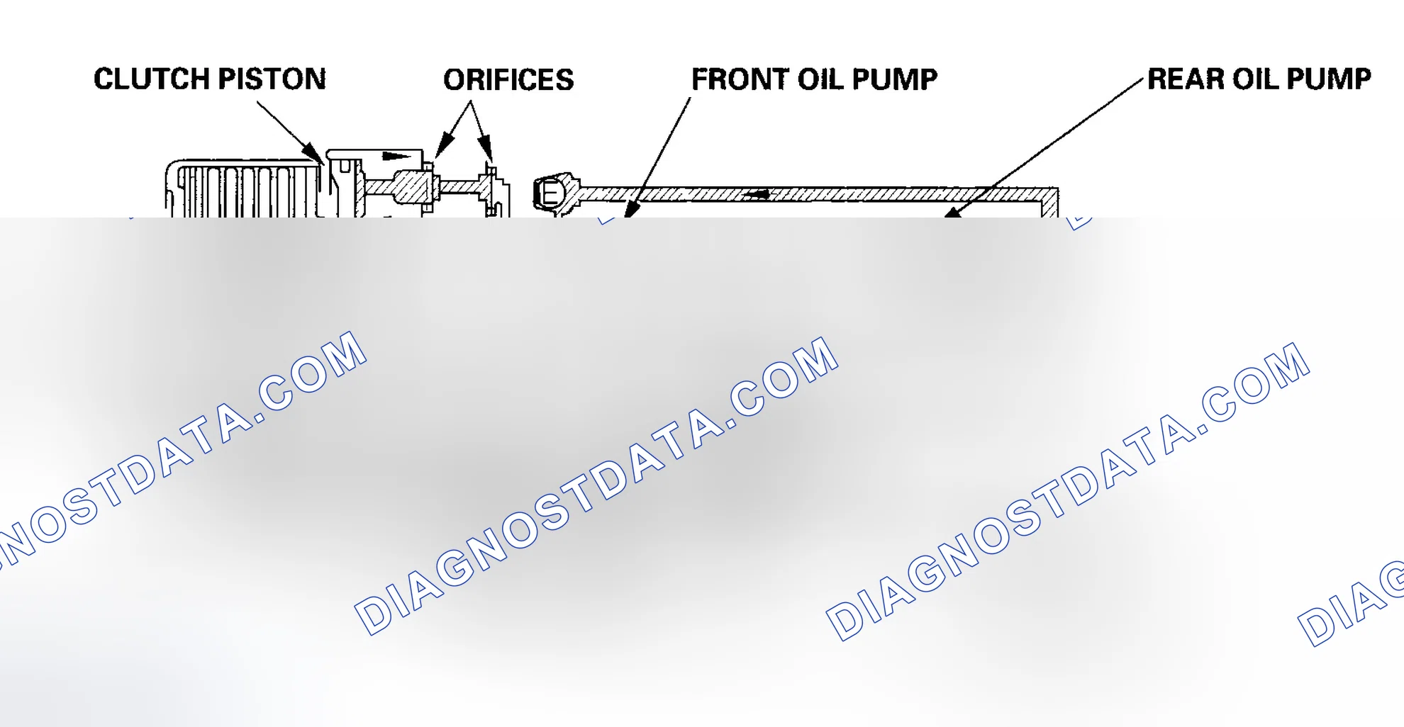 Scheme 55: Forward Start and Acceleration (4WD)