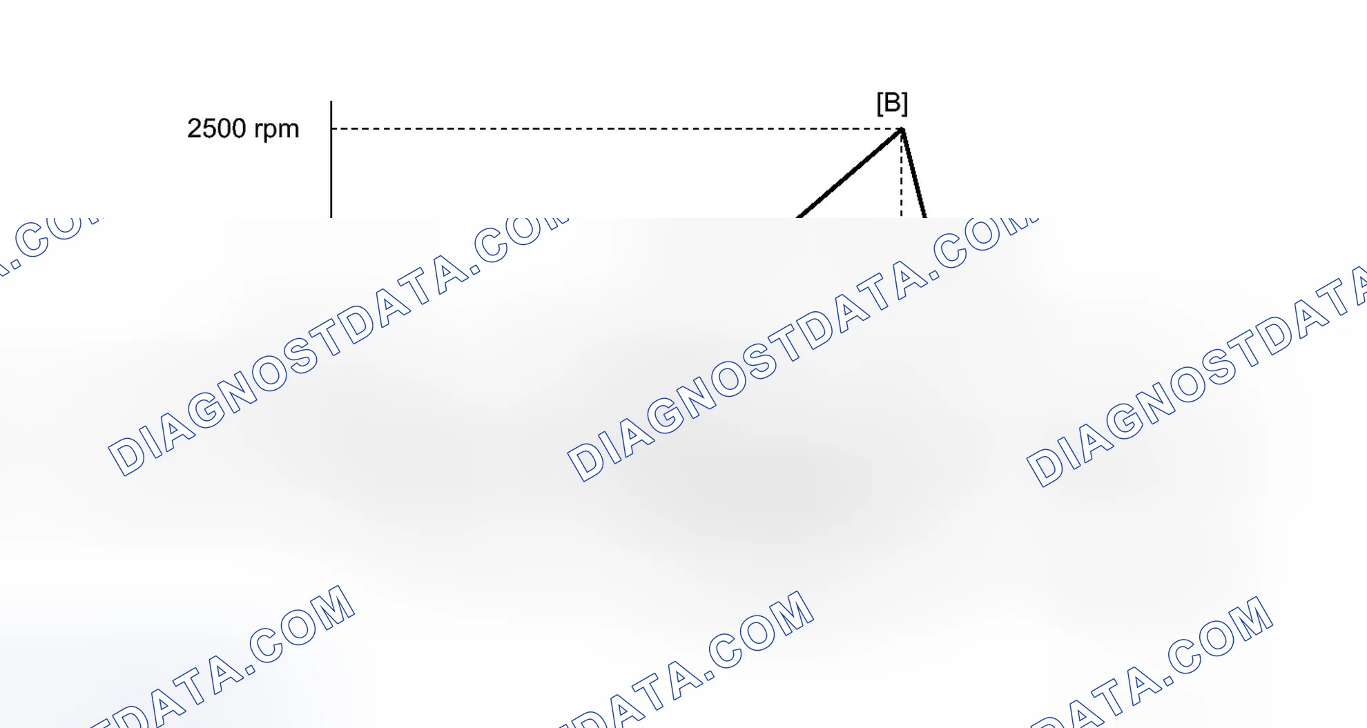 Scheme 286: CONFIRMATION DRIVING PATTERN