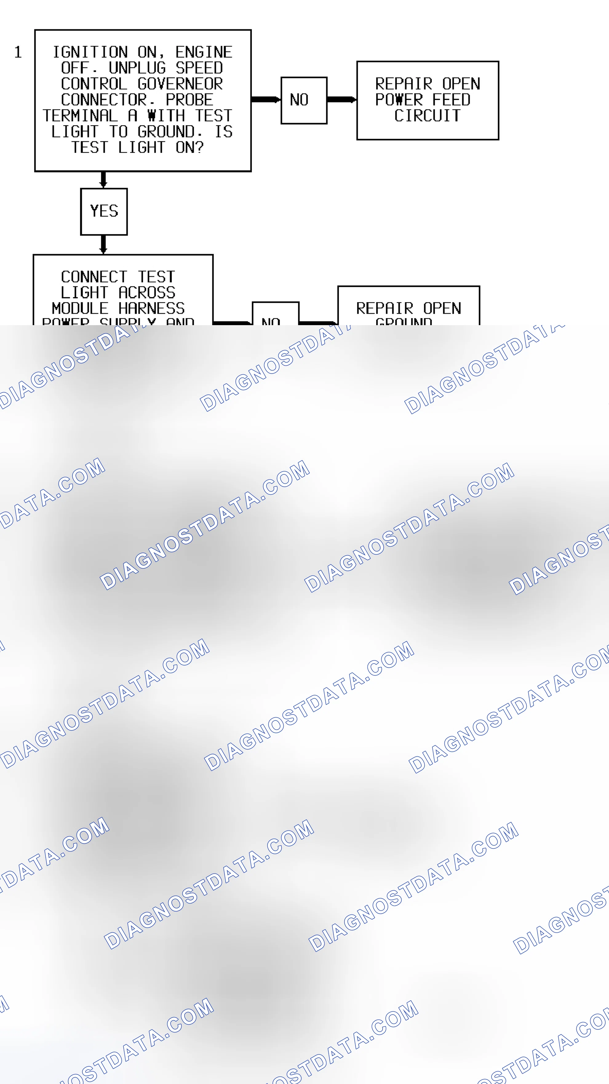 Scheme 21: Code 31 Flow Chart (5.7L "G" Series) Engine Speed Governor