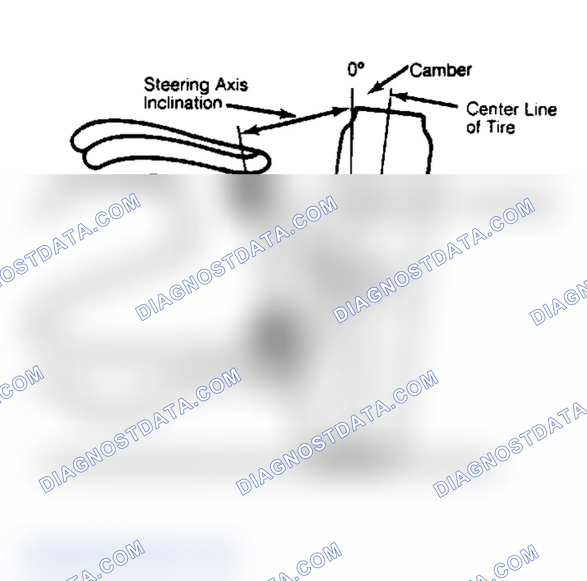 Scheme 6: Checking Steering Axis Inclination