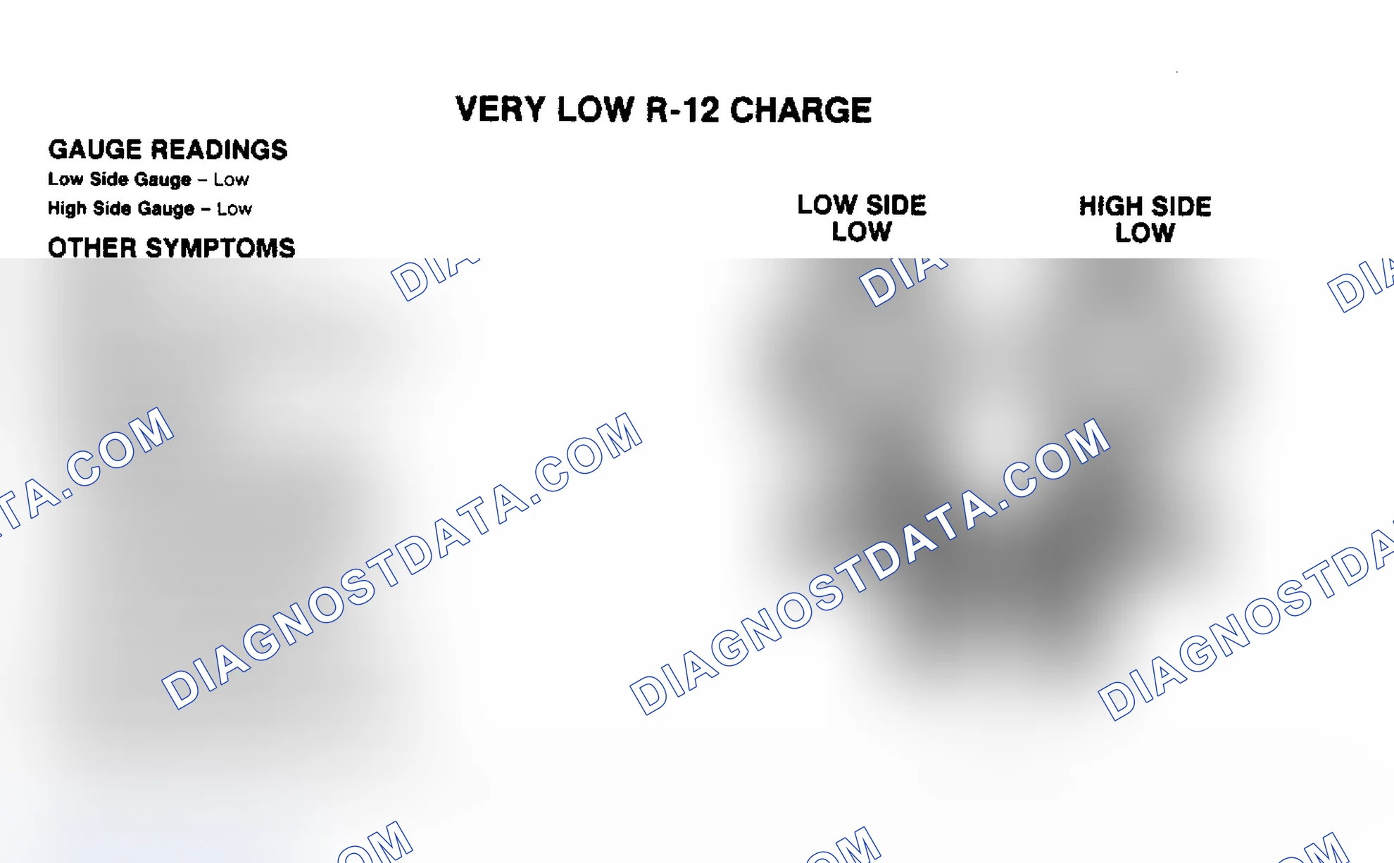Scheme 6: Very Low R-12 Charge Pressure Gauge Indications